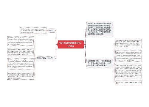 2021考研英语翻译技巧：分句法