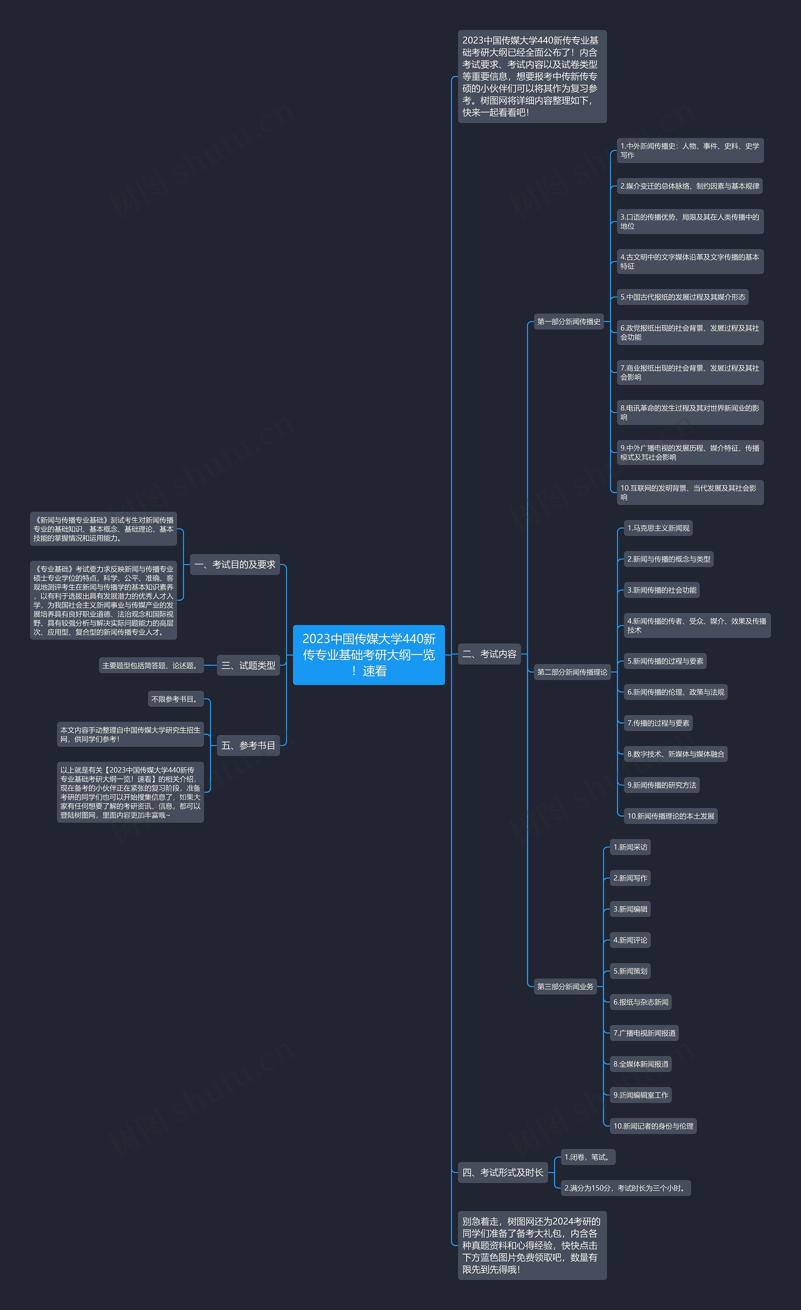 2023中国传媒大学440新传专业基础考研大纲一览!速看 2023中国传媒大学440新传专业基础考研大纲一览!速看