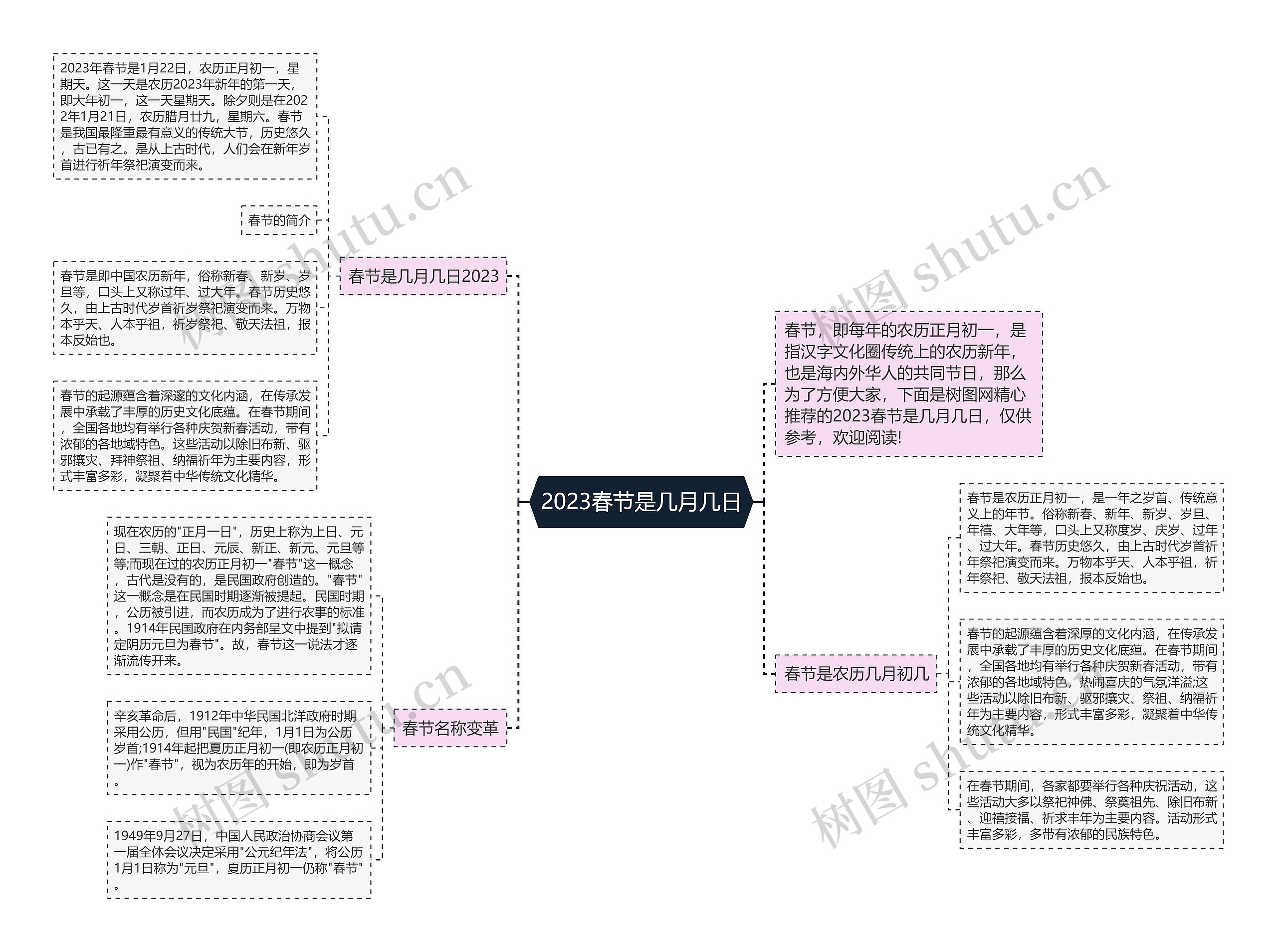 2023春节是几月几日