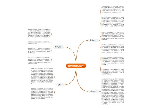 撤销离婚登记案件