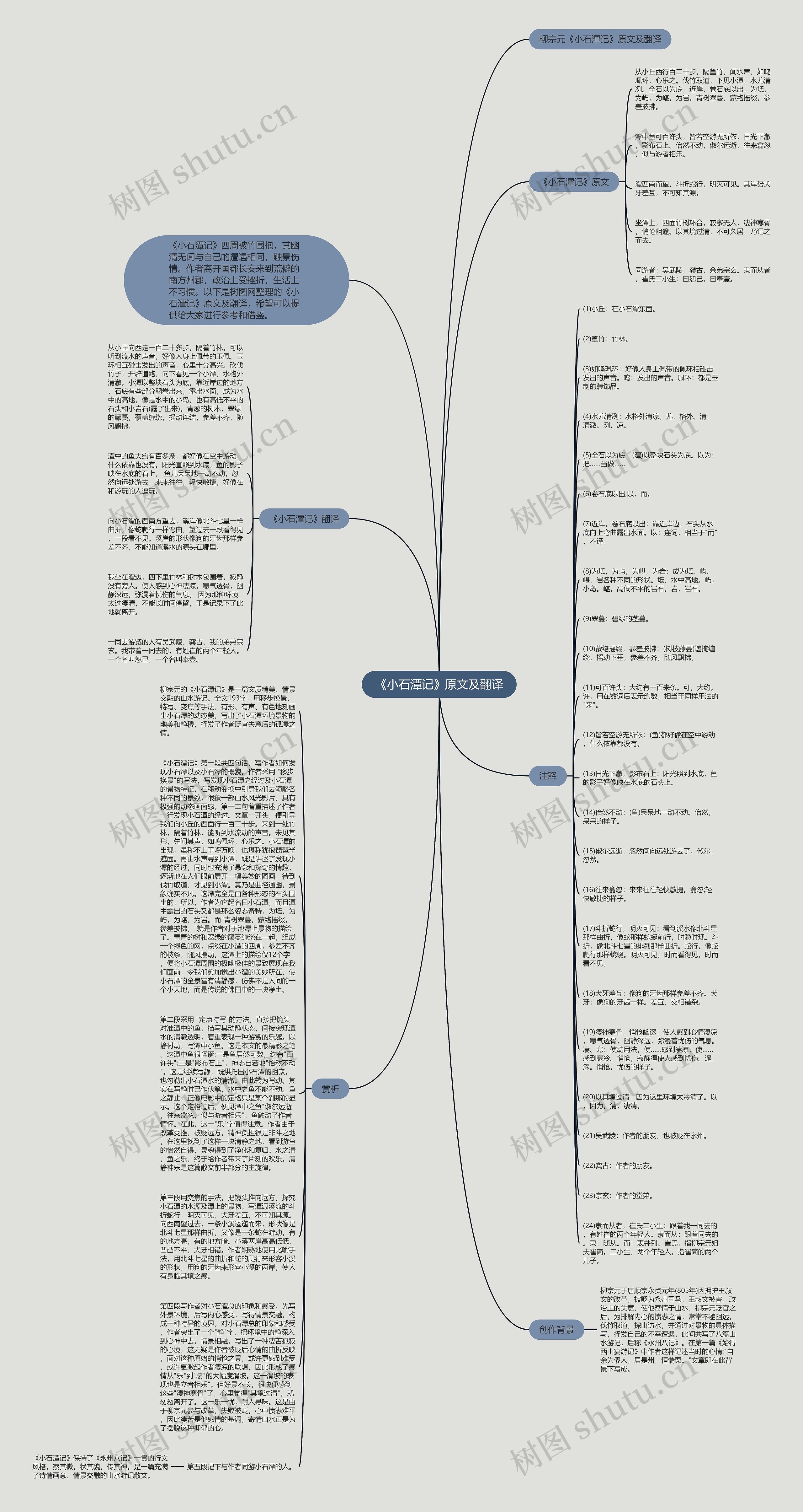 《小石潭记》原文及翻译思维导图