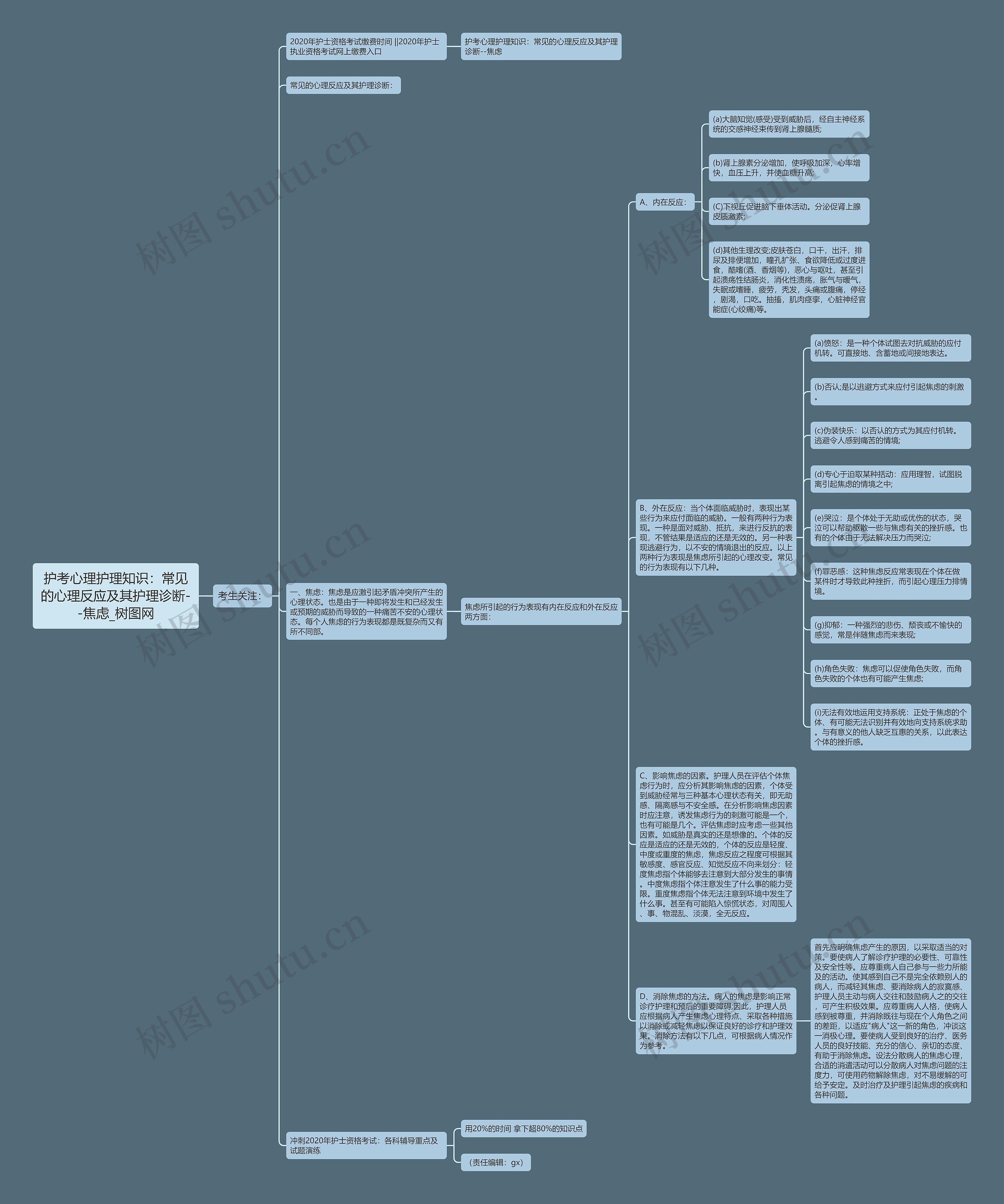 护考心理护理知识:常见的心理反应及其护理诊断--焦虑 护考心理护理知识:常见的心理反应及其护理诊断--焦虑