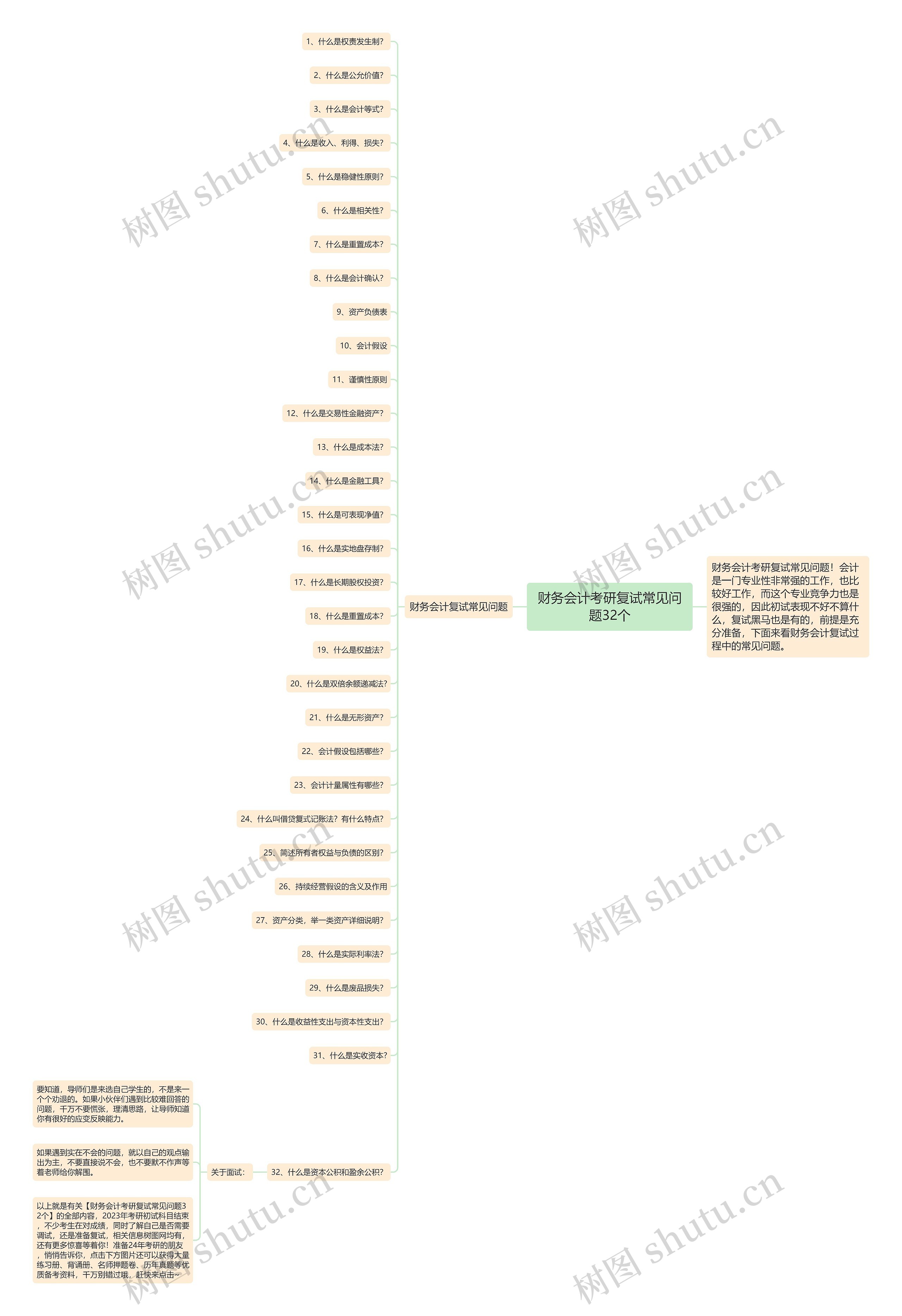 财务会计考研复试常见问题32个