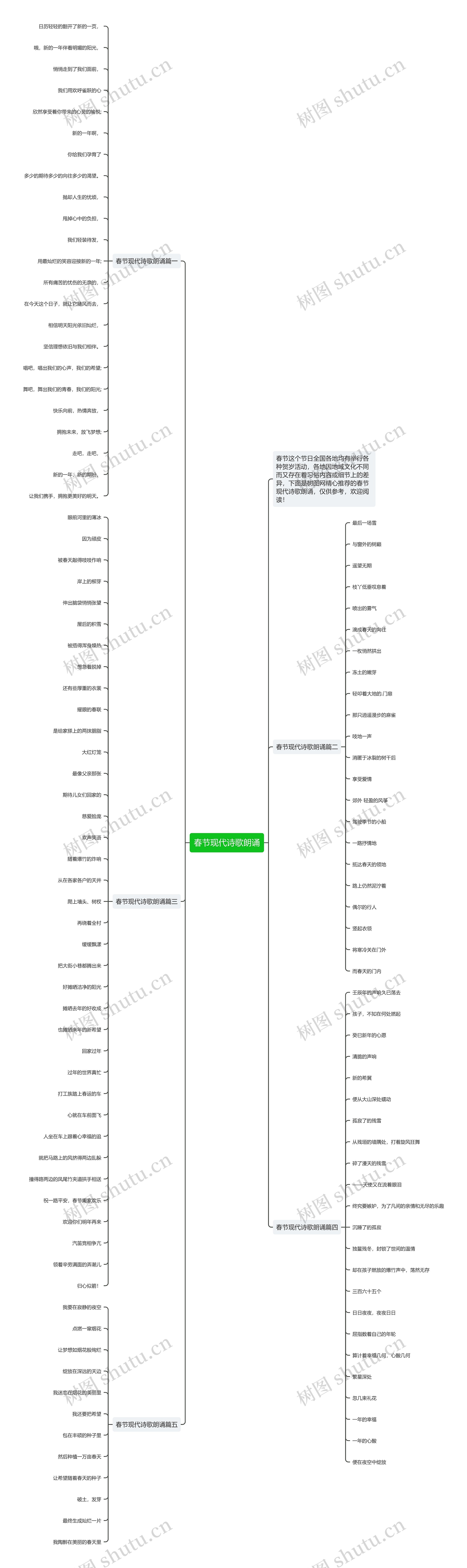 春节现代诗歌朗诵思维导图