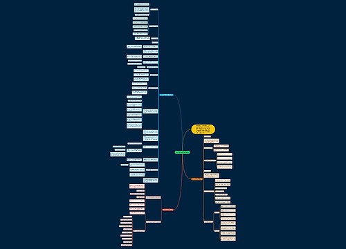 数学二次函数解题技巧思维导图