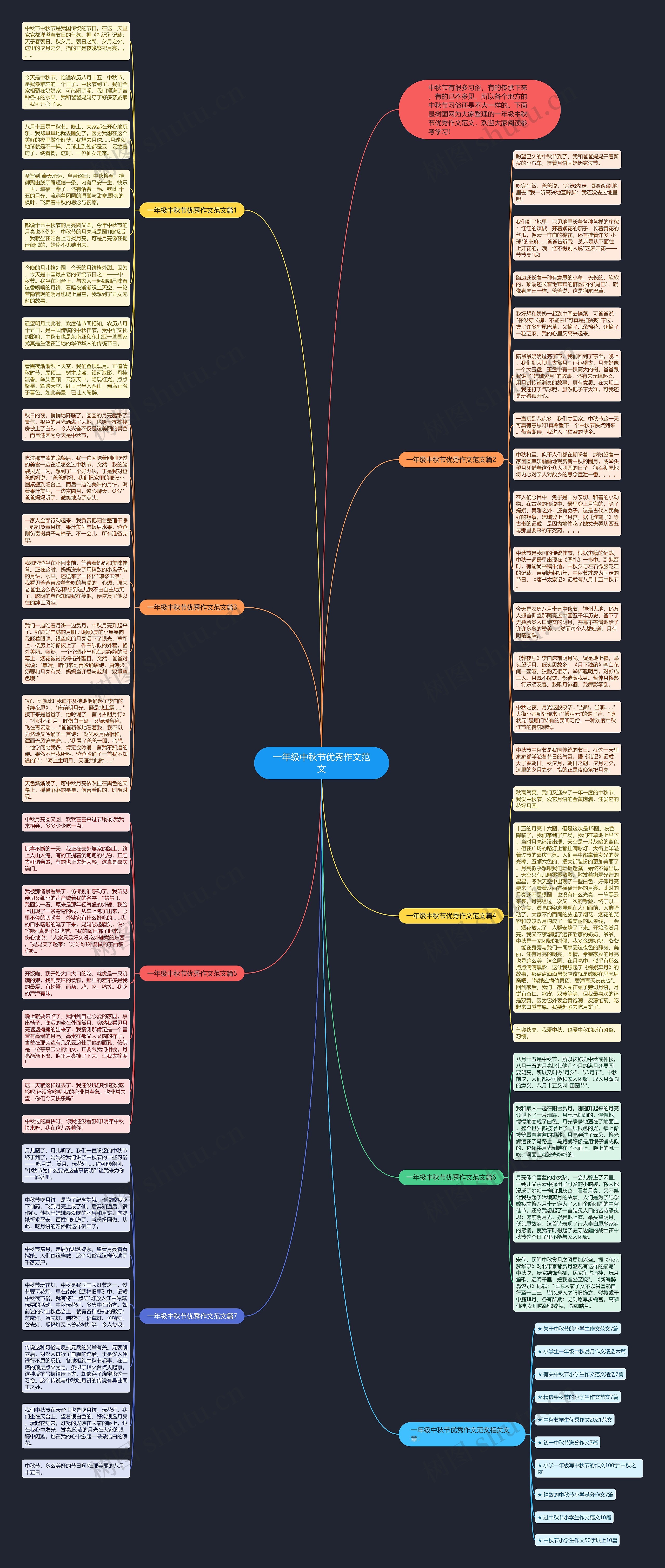 一年级中秋节优秀作文范文思维导图