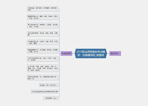 2019执业药师教材考点解析：妊娠慎用药