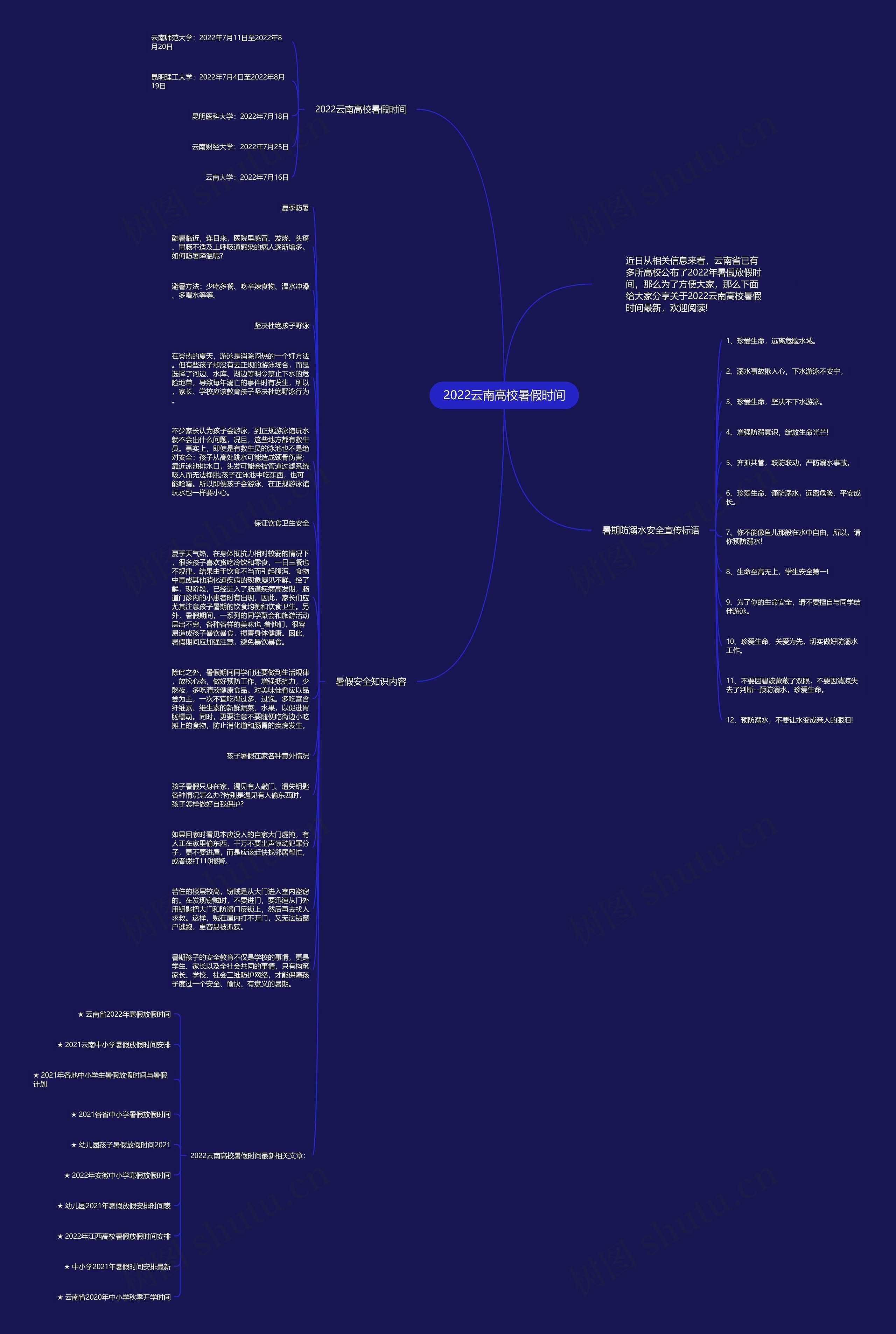 2022云南高校暑假时间思维导图高清图 2022云南高校暑假时间思维导图