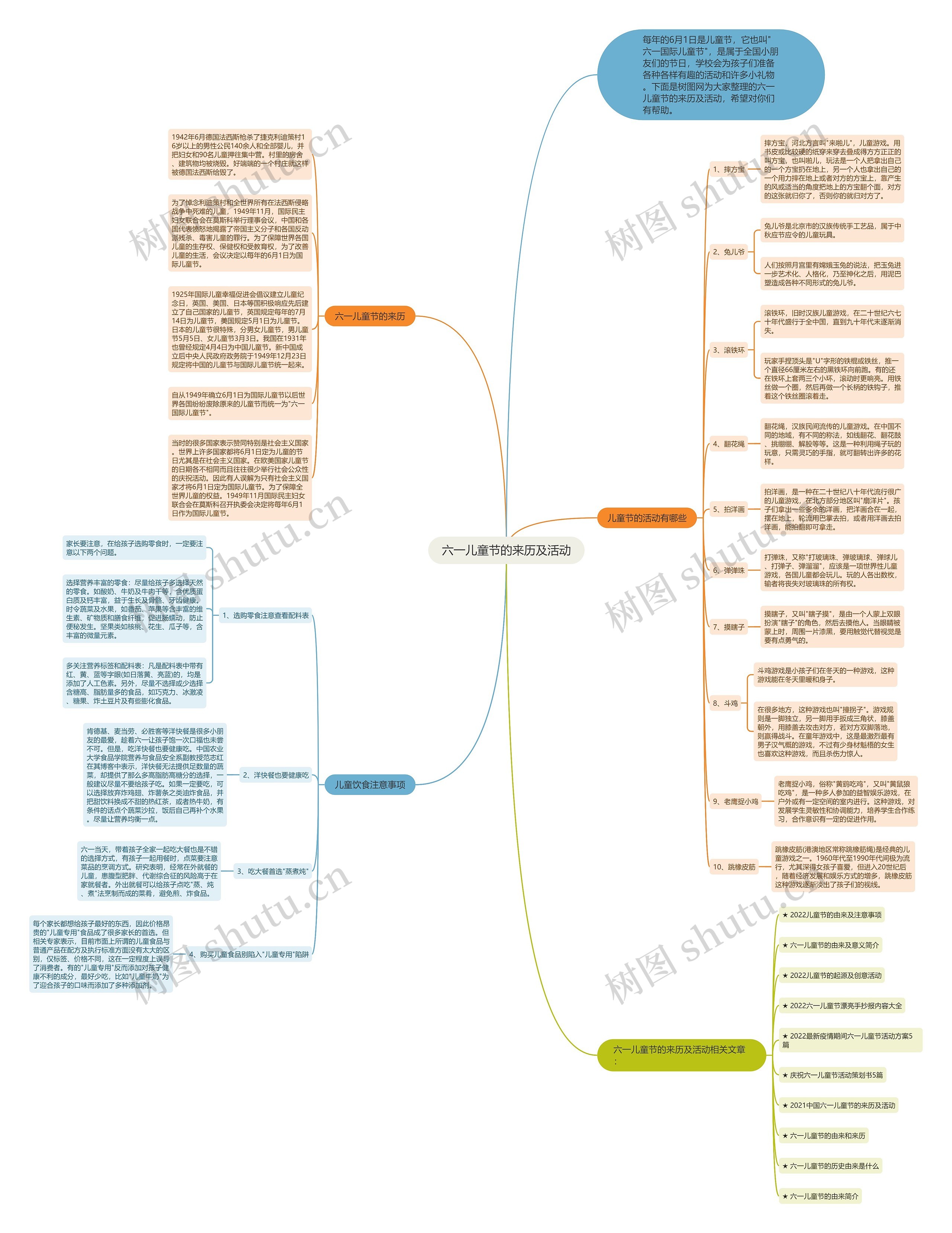 六一儿童节的来历及活动思维导图