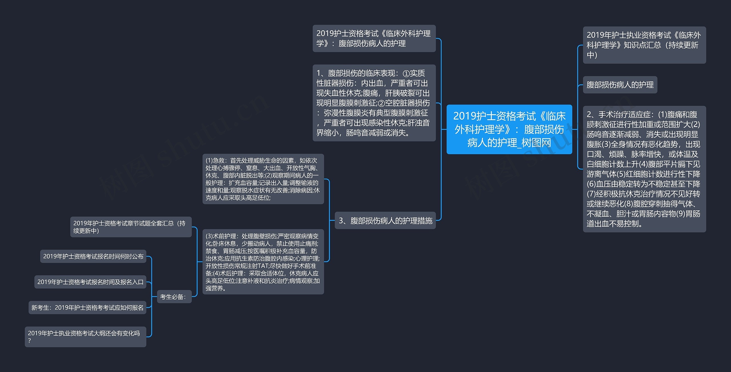 2019护士资格考试《临床外科护理学》：腹部损伤病人的护理