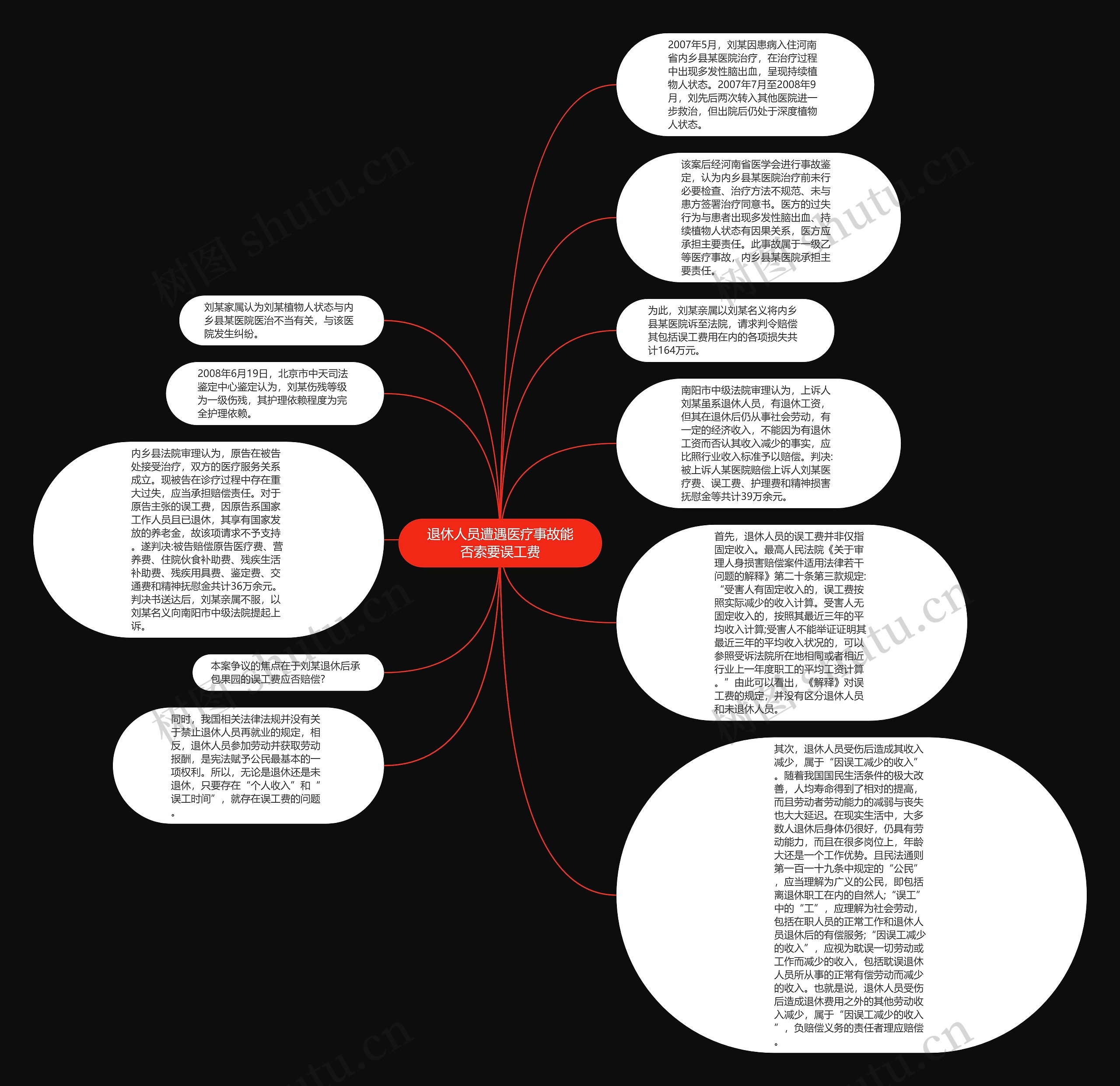 退休人员遭遇医疗事故能否索要误工费思维导图