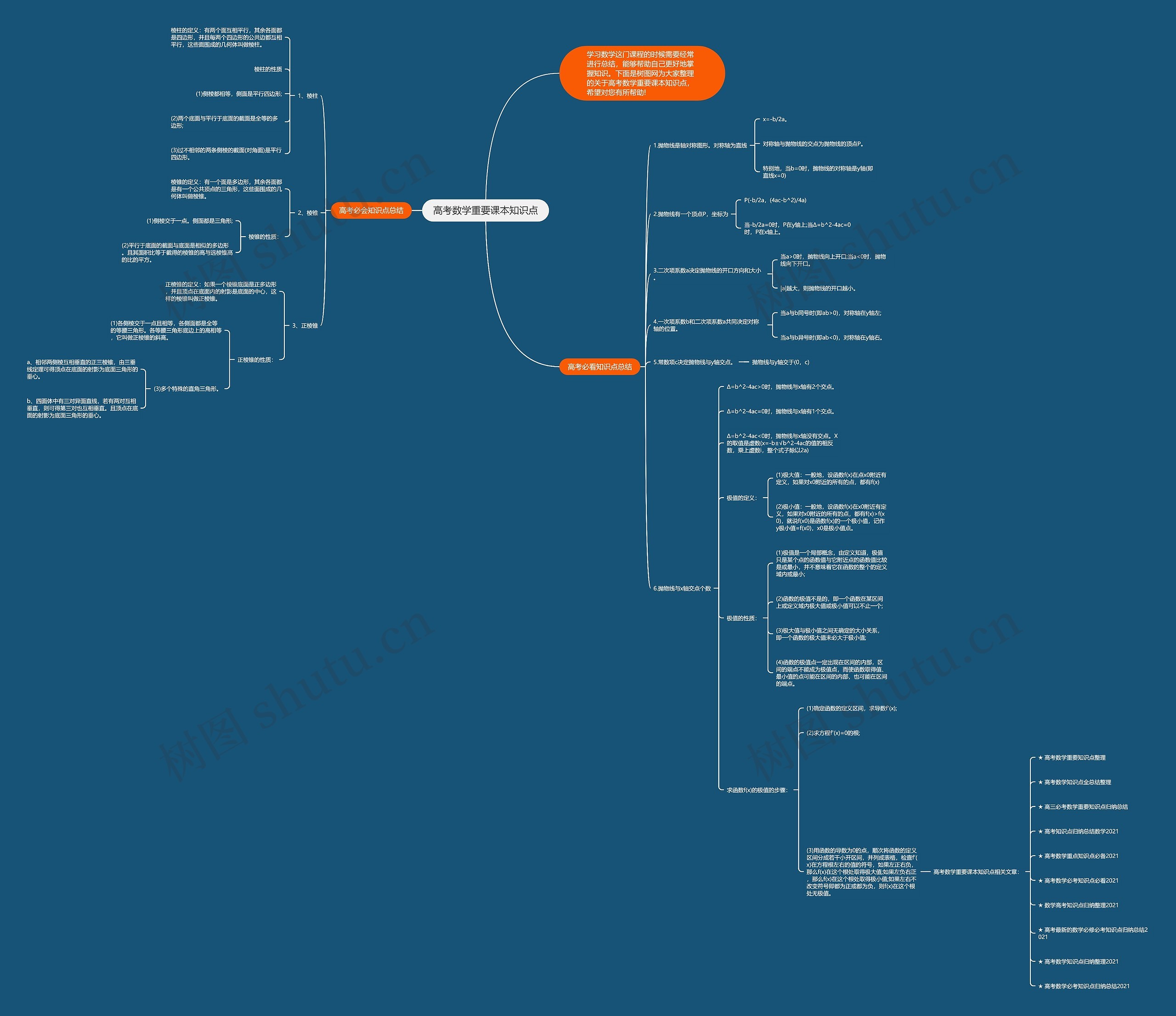高考数学重要课本知识点