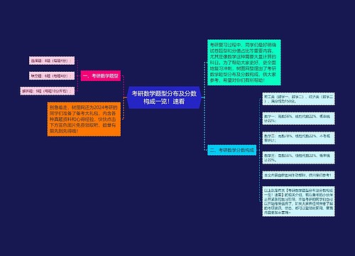 考研数学题型分布及分数构成一览!速看 考研数学题型分布及分数构成一览!速看