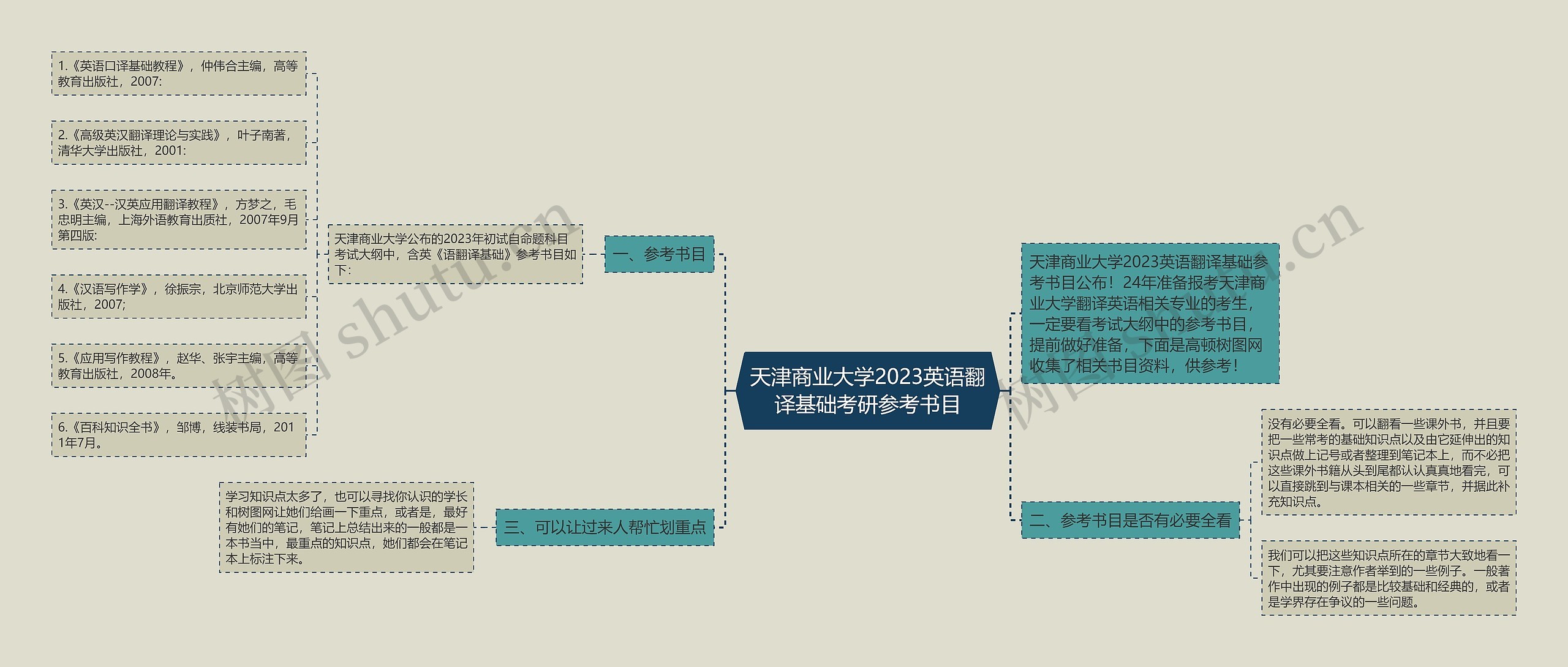 天津商业大学2023英语翻译基础考研参考书目