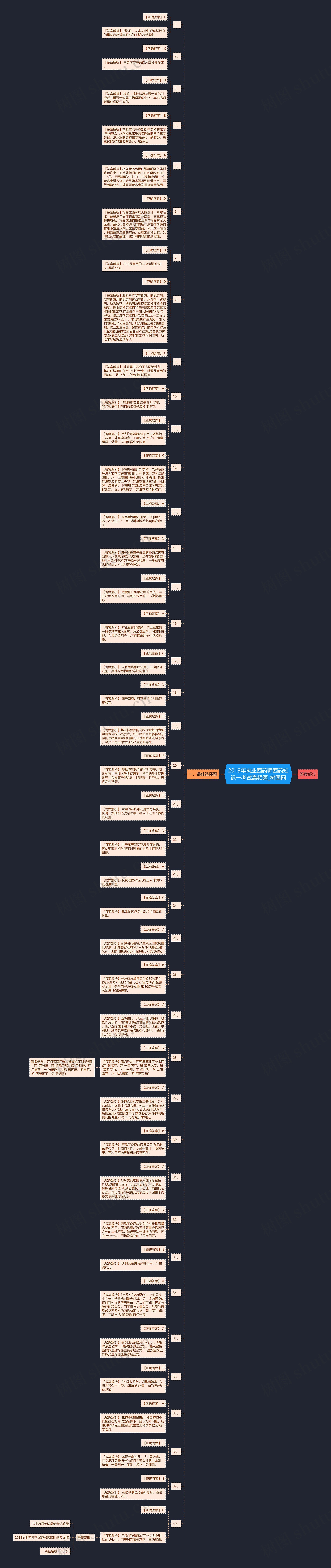 2019年执业西药师西药知识一考试高频题 2019年执业西药师西药知识一考试高频题