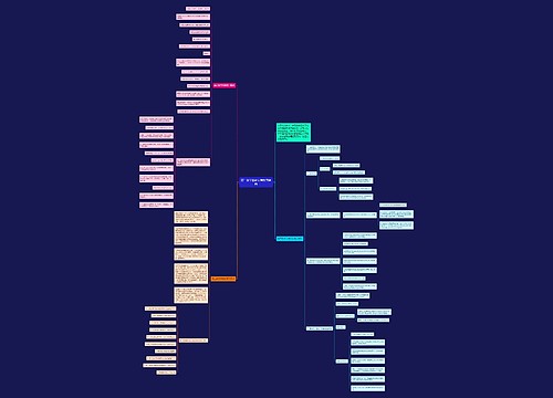 高二数学基础实用复习资料思维导图