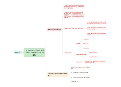 2019年执业药师中药知识二考点：注射剂的灭菌