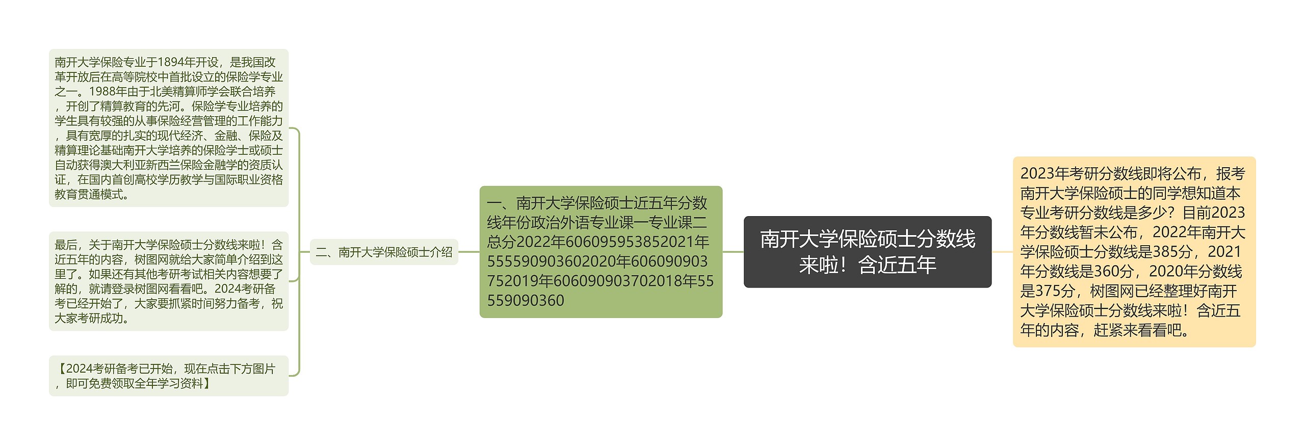 南开大学保险硕士分数线来啦!含近五年 南开大学保险硕士分数线来啦!含近五年