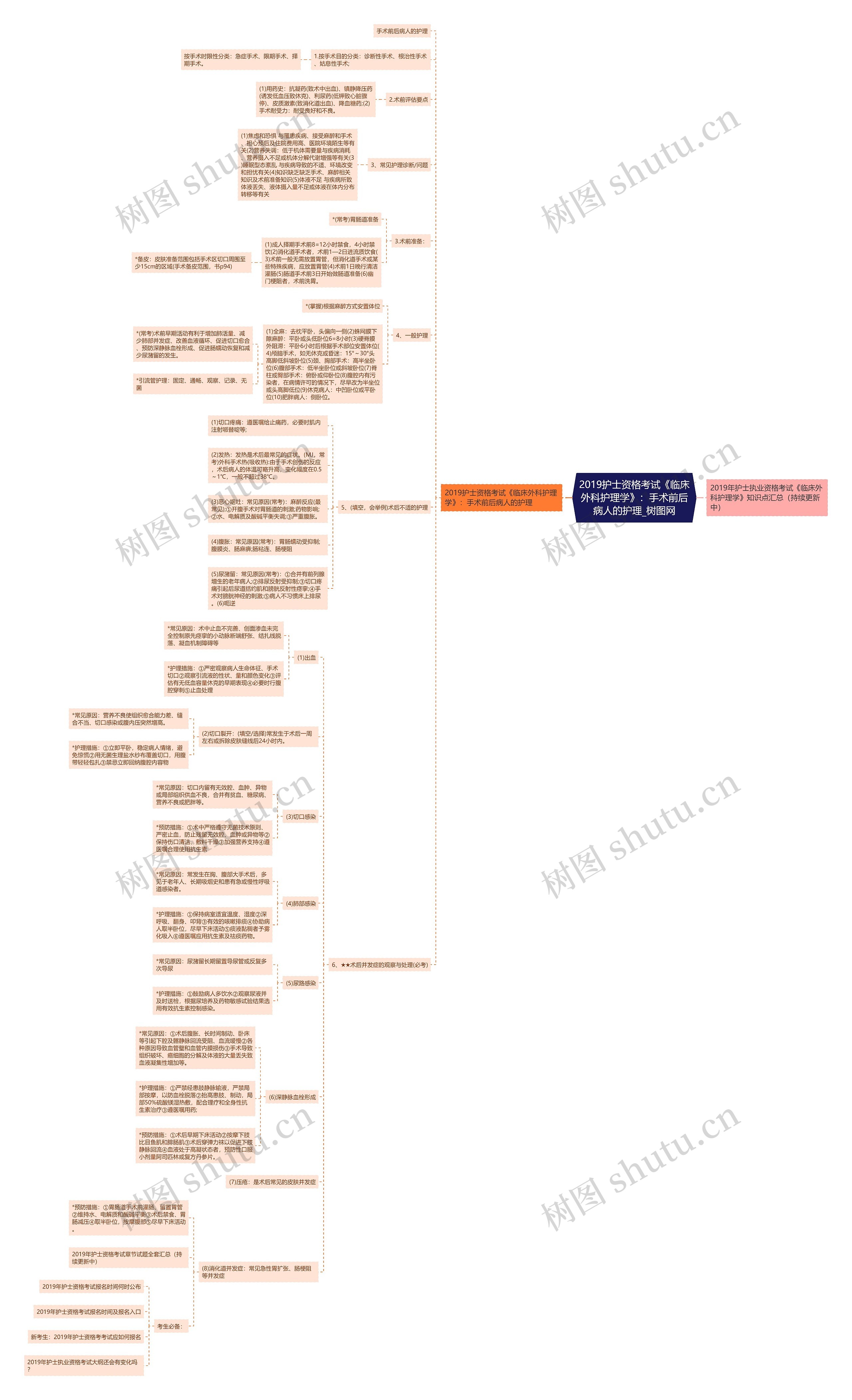 2019护士资格考试《临床外科护理学》：手术前后病人的护理