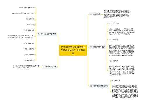 23沈阳建筑大学翻译硕士英语考研大纲！含考查内容