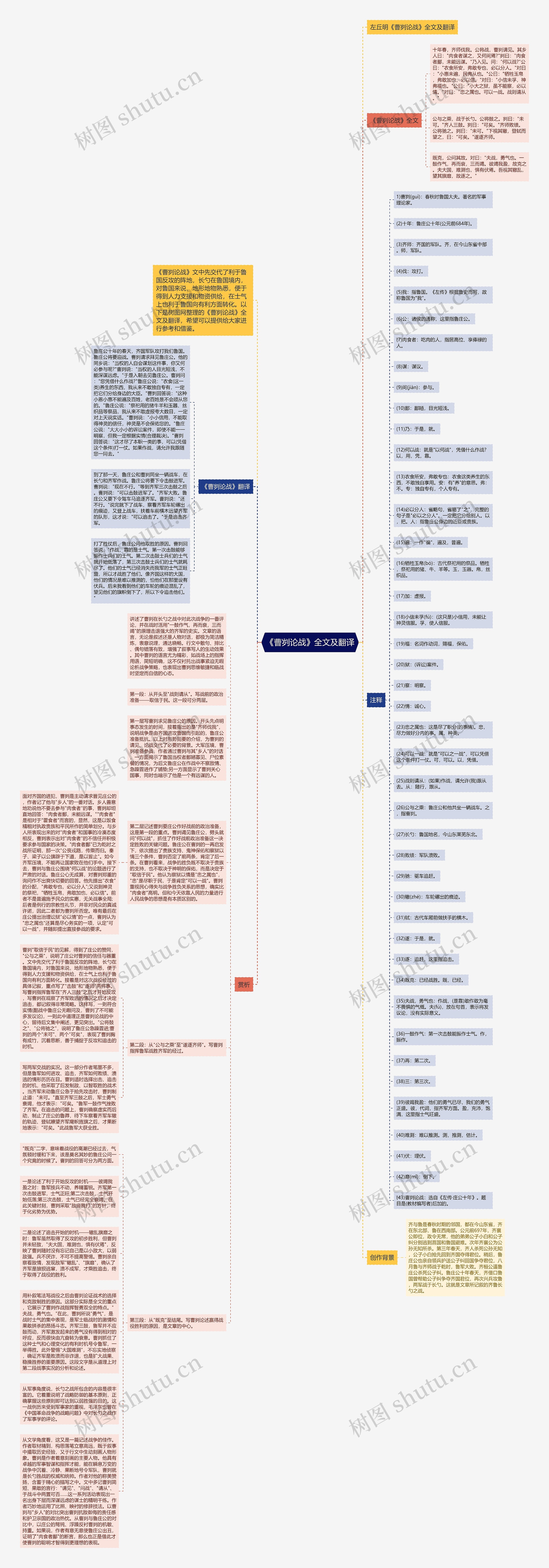 《曹刿论战》全文及翻译思维导图