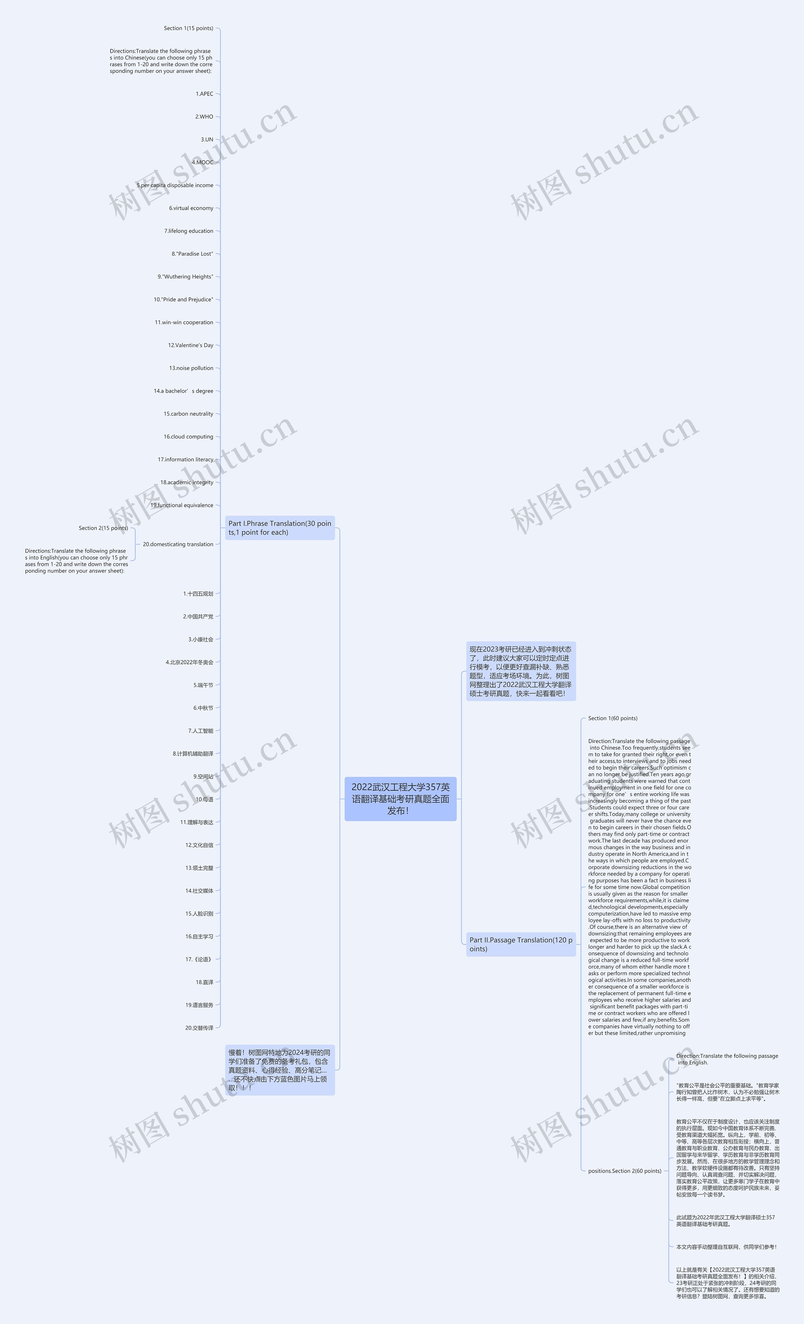 2022武汉工程大学357英语翻译基础考研真题全面发布！思维导图