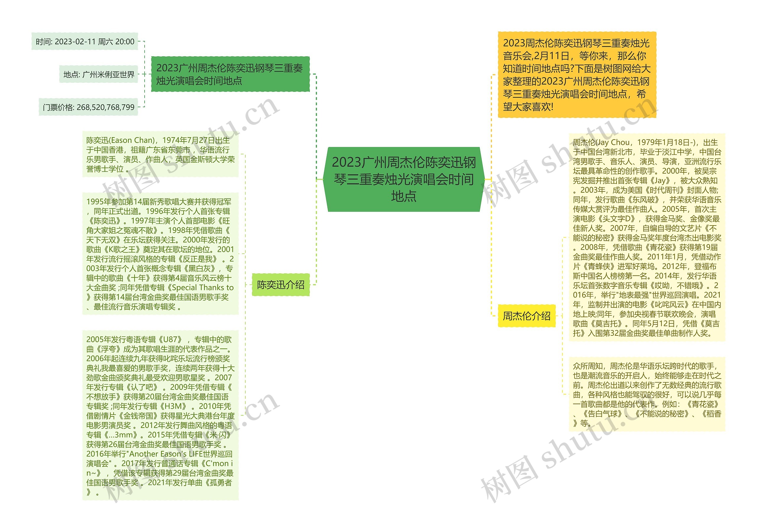 2023广州周杰伦陈奕迅钢琴三重奏烛光演唱会时间地点思维导图