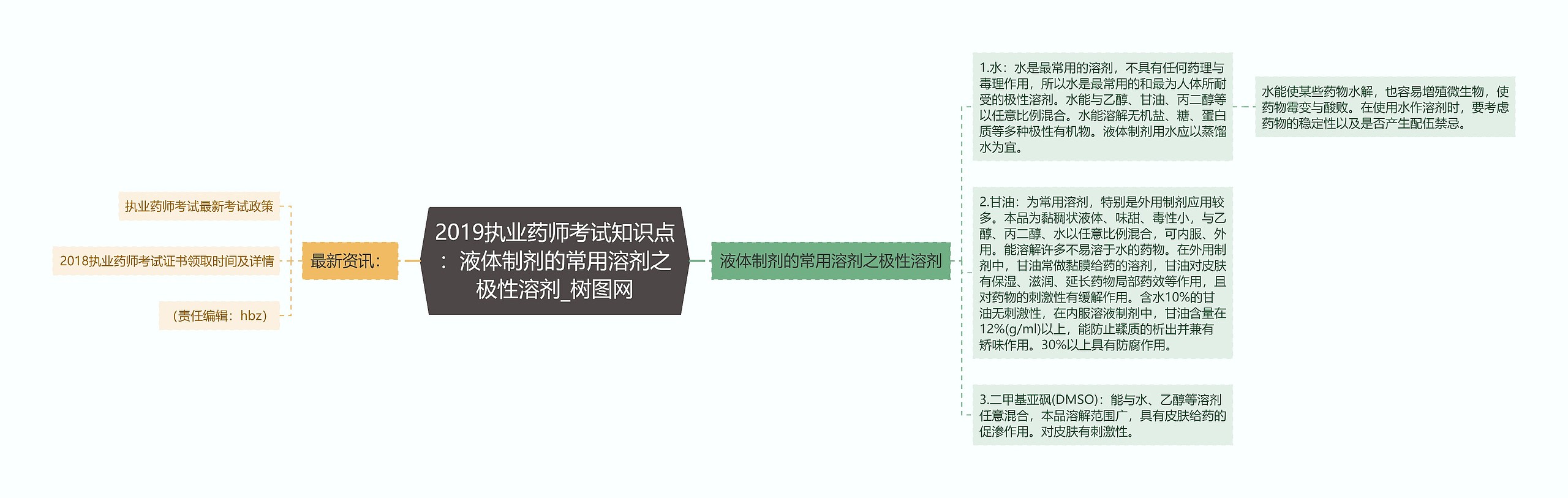 2019执业药师考试知识点：液体制剂的常用溶剂之极性溶剂思维导图