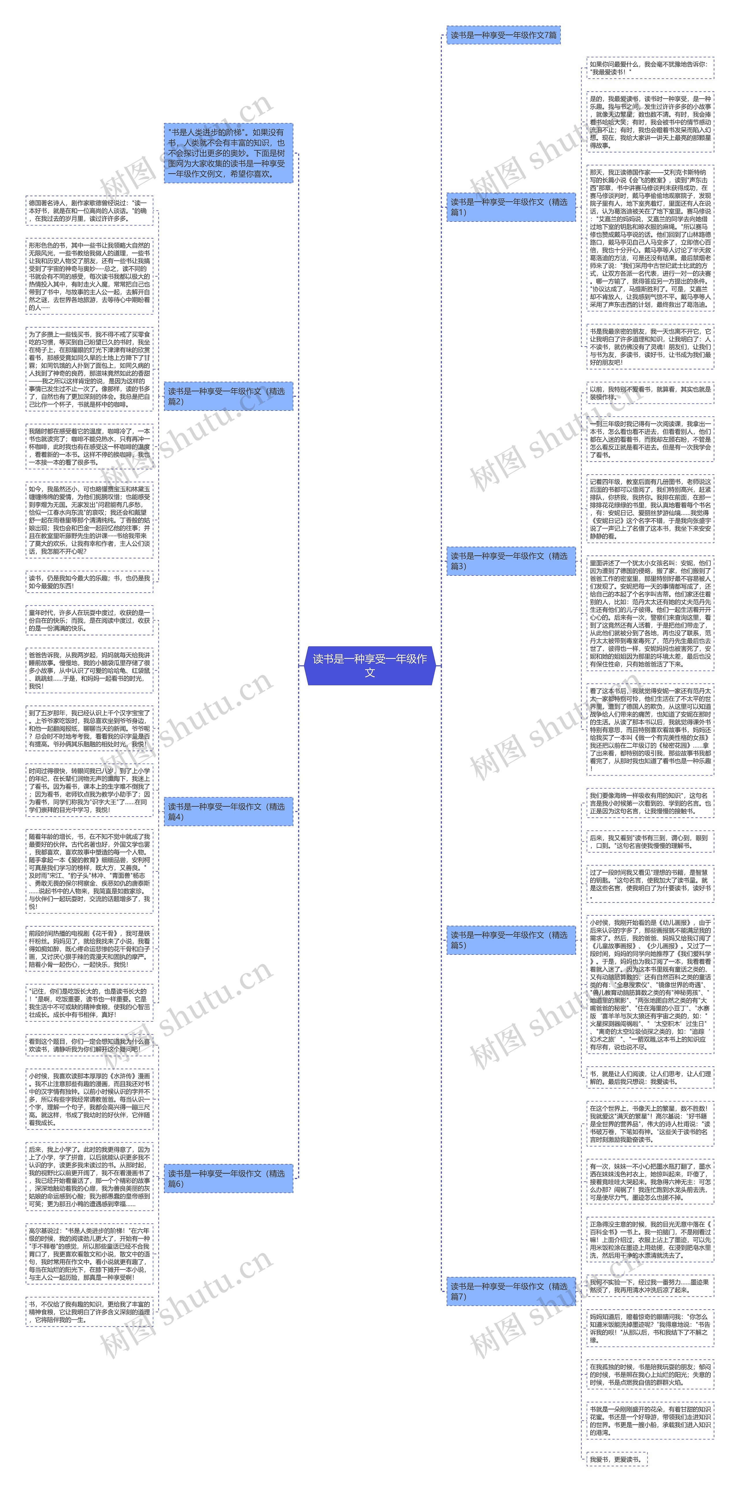 读书是一种享受一年级作文思维导图