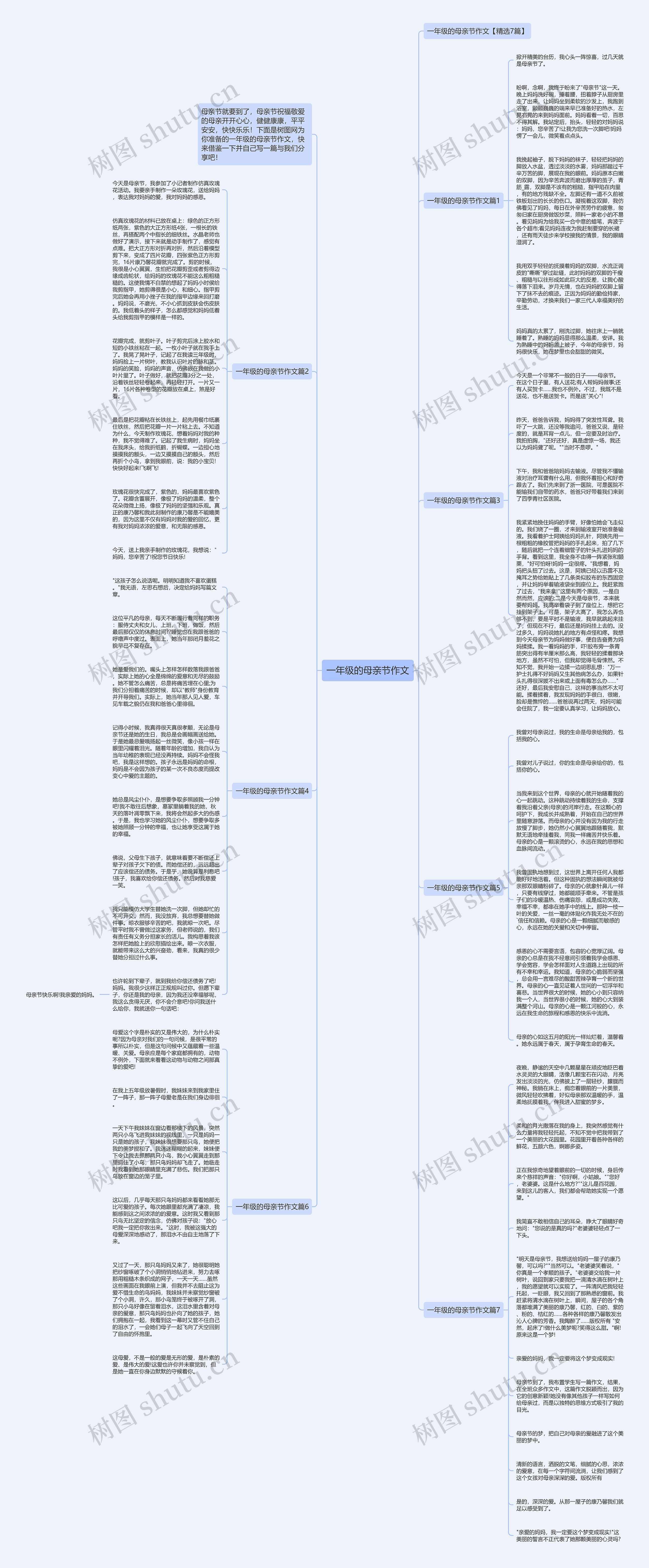 一年级的母亲节作文思维导图