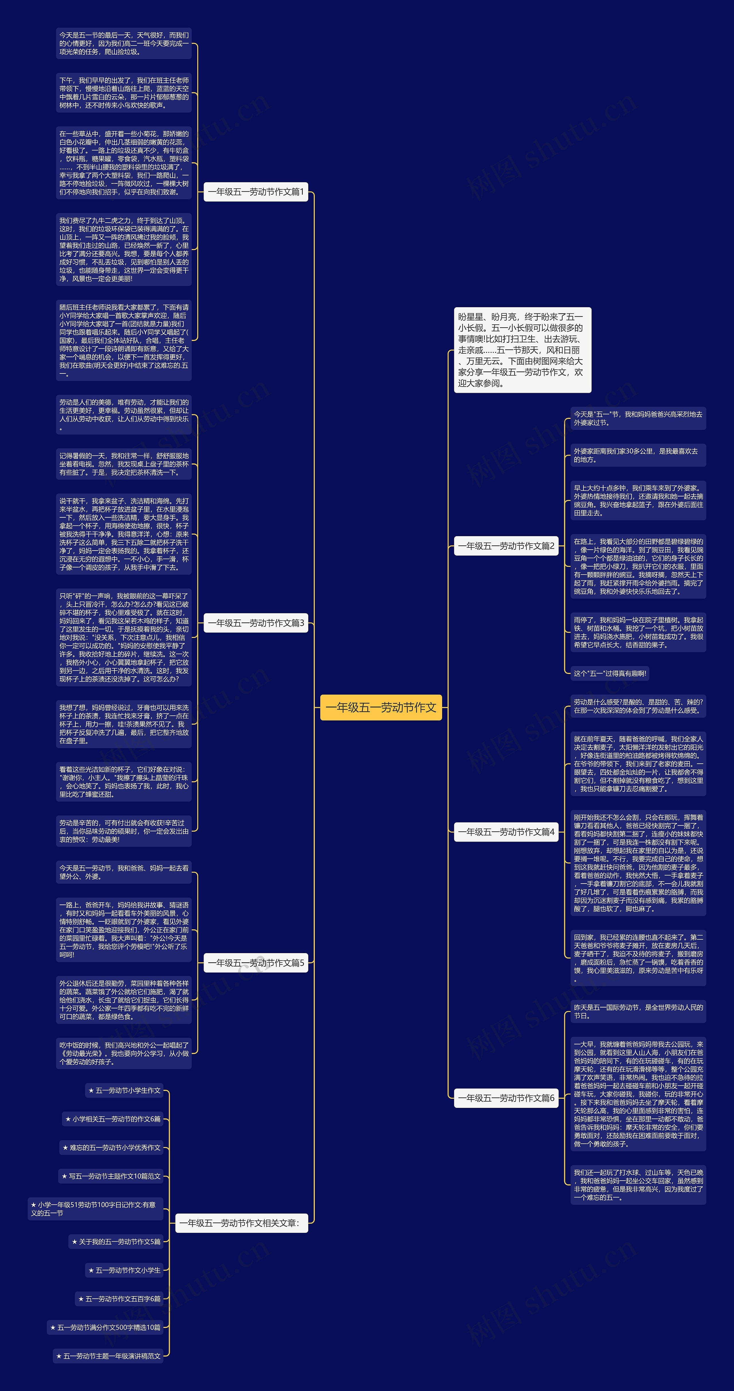 一年级五一劳动节作文思维导图