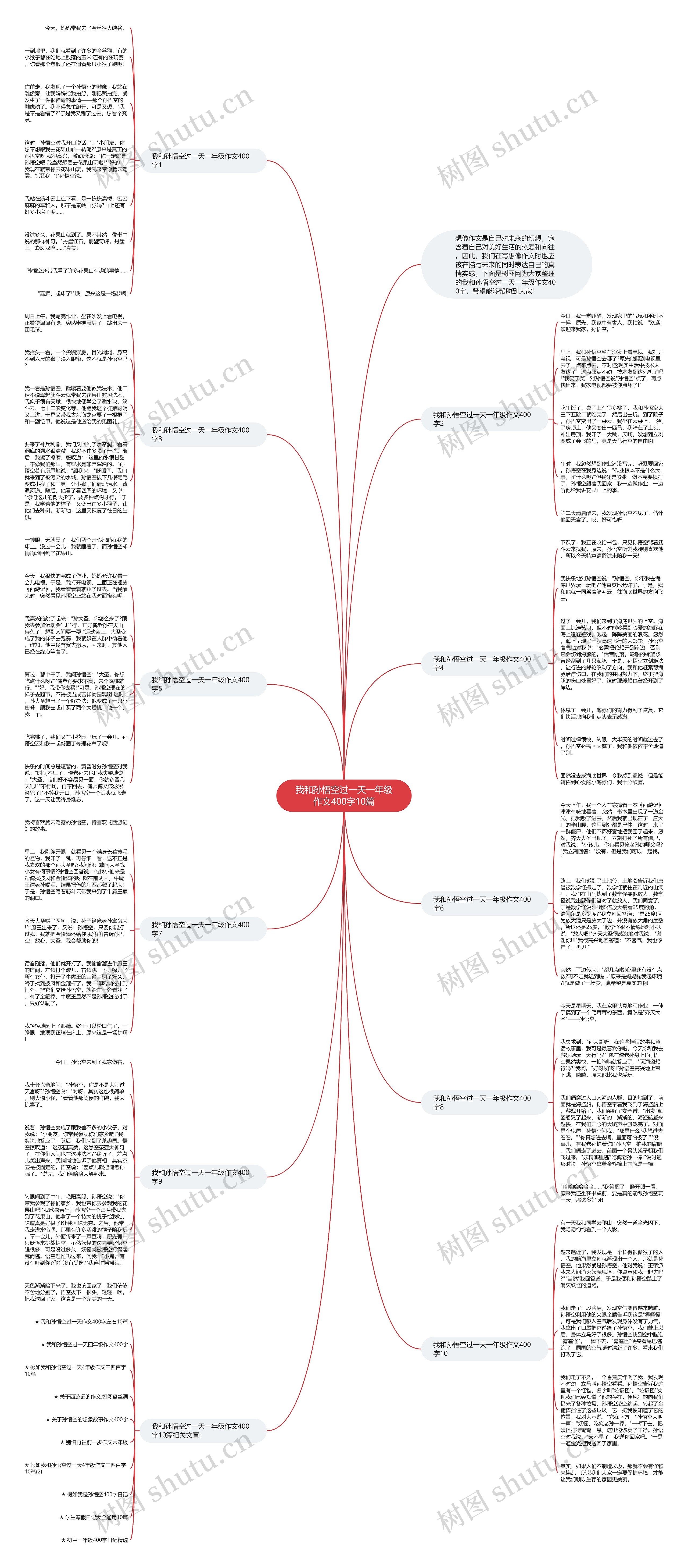 我和孙悟空过一天一年级作文400字10篇思维导图