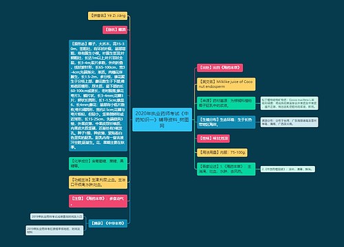 2020年执业药师考试《中药知识一》辅导资料