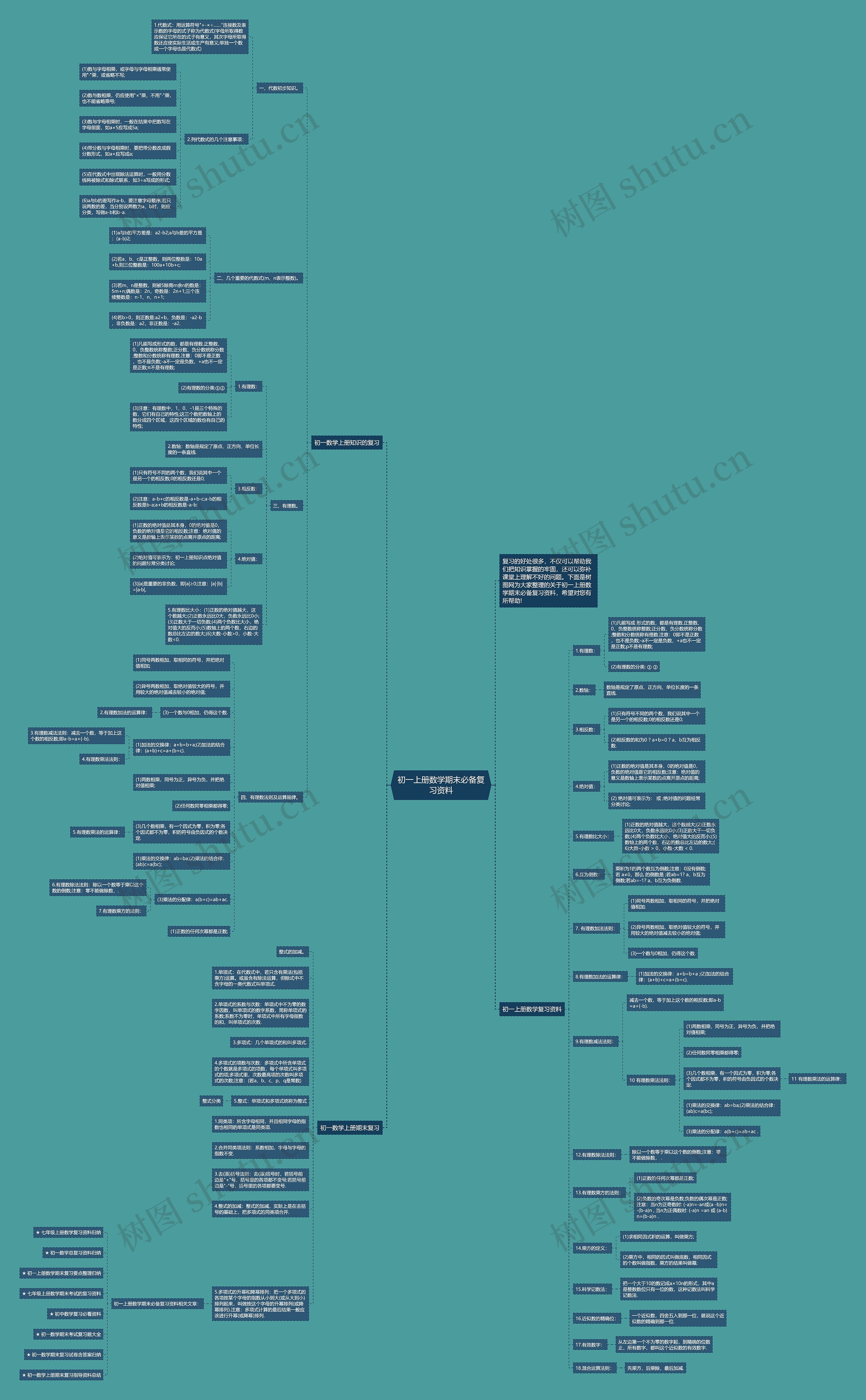 初一上册数学期末必备复习资料思维导图