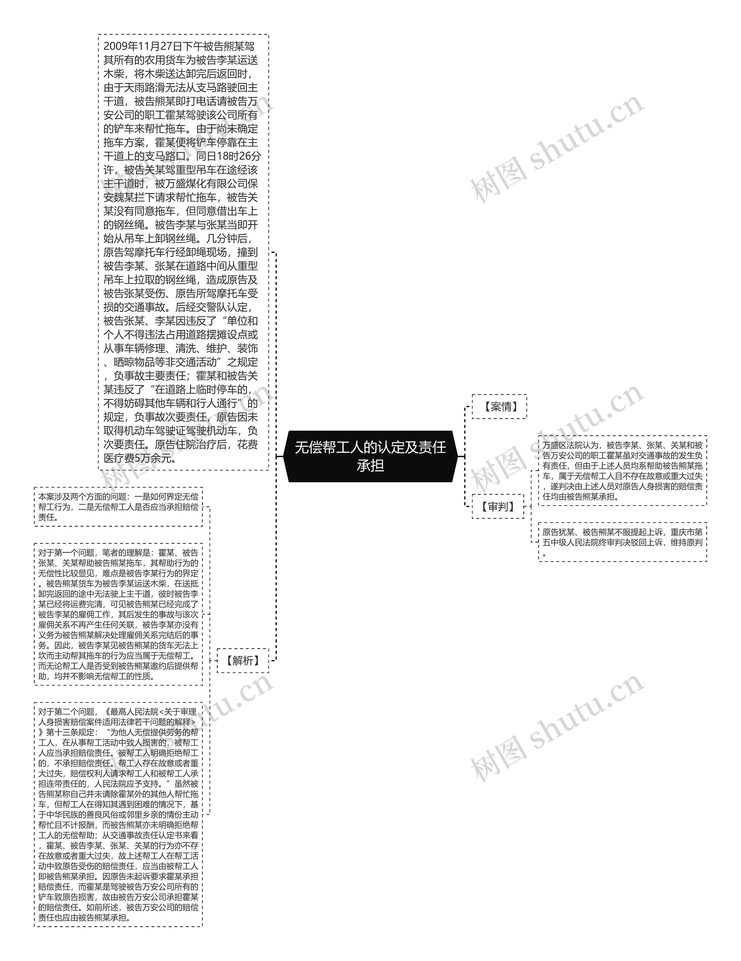 无偿帮工人的认定及责任承担