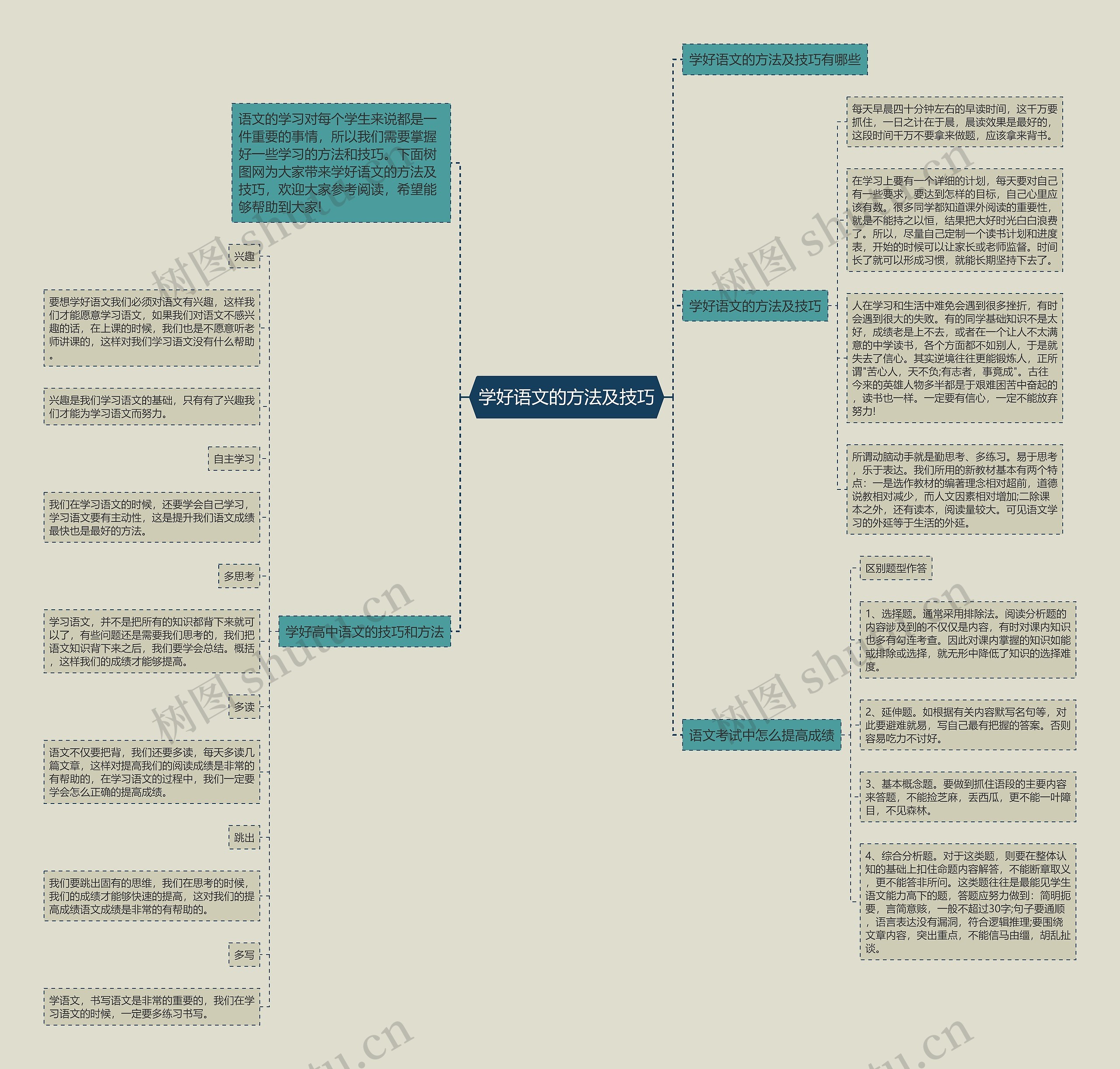 学好语文的方法及技巧思维导图