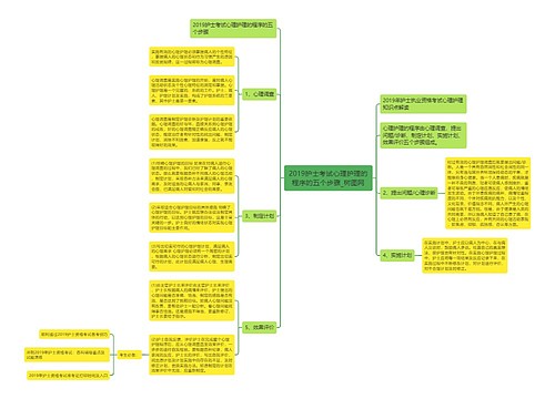 2019护士考试心理护理的程序的五个步骤