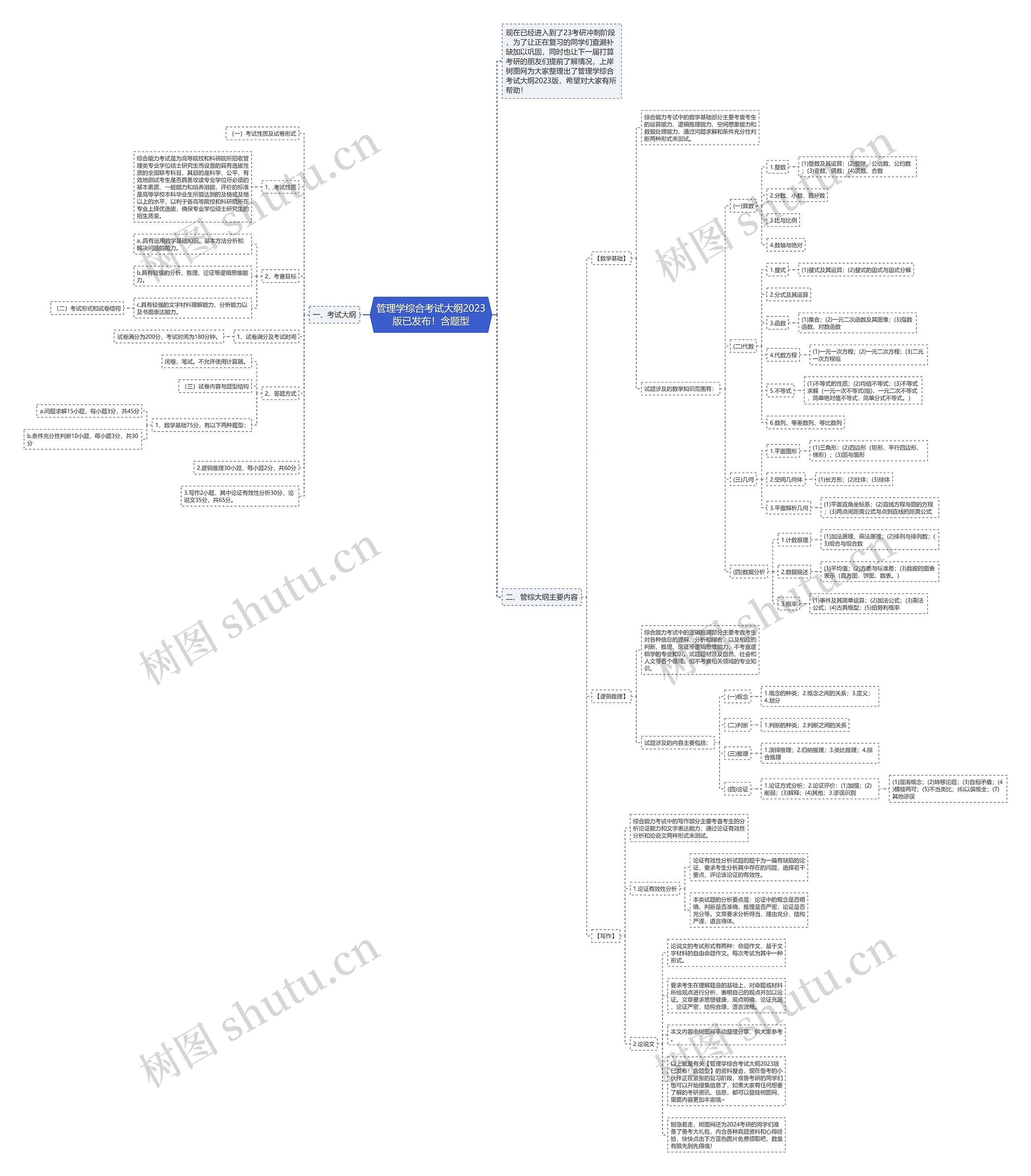 管理学综合考试大纲2023版已发布！含题型思维导图
