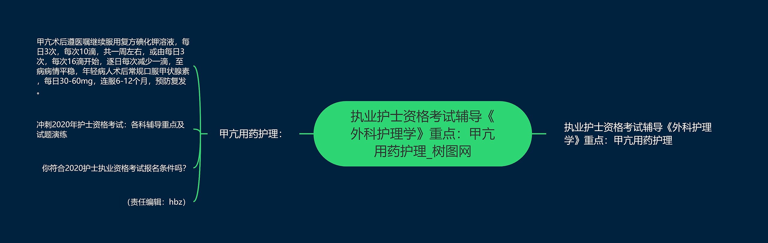 执业护士资格考试辅导《外科护理学》重点：甲亢用药护理