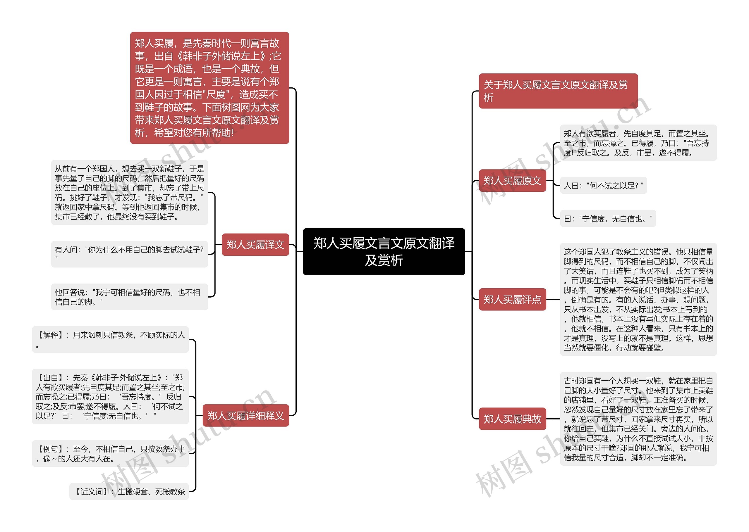 郑人买履文言文原文翻译及赏析