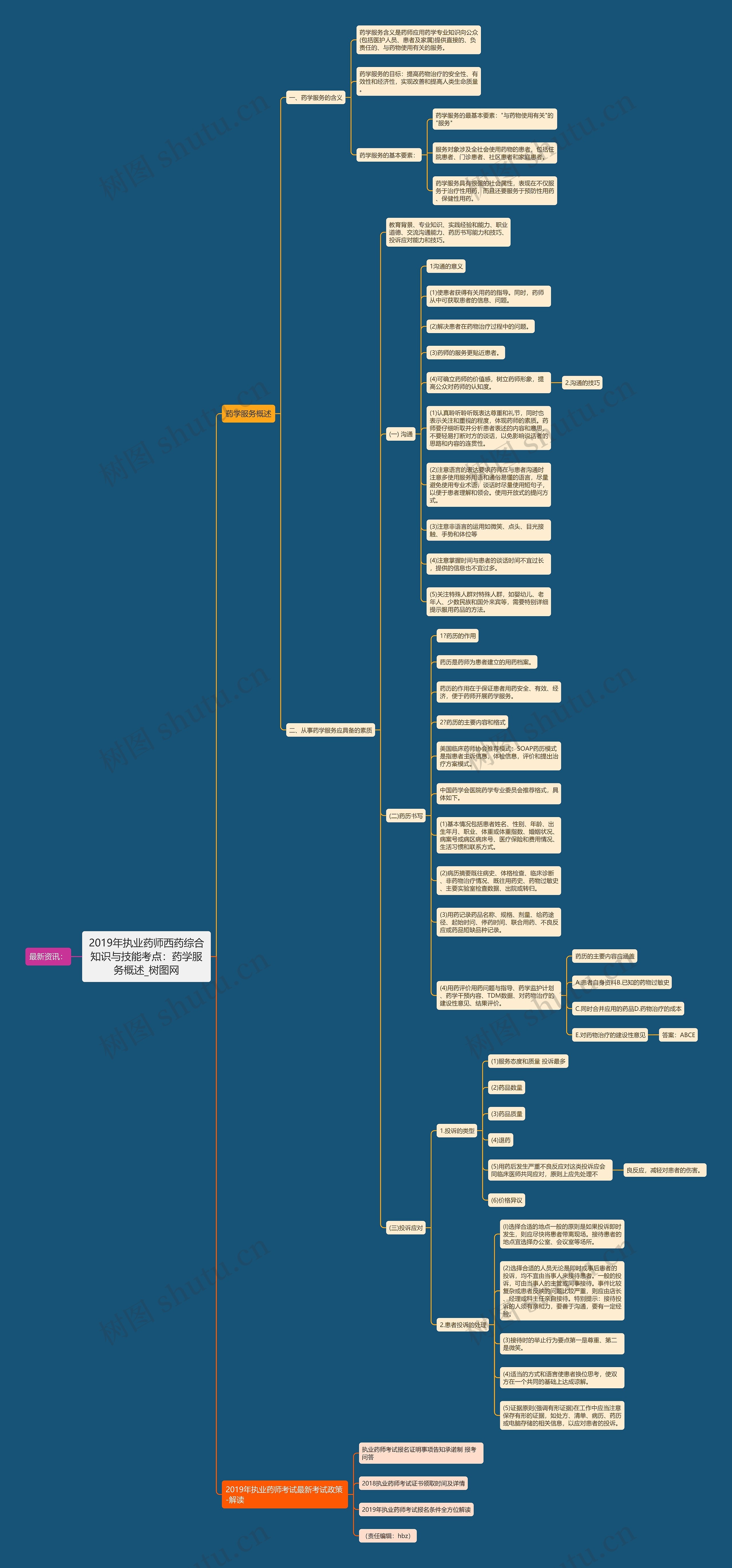 2019年执业药师西药综合知识与技能考点:药学服务概述 2019年执业药师西药综合知识与技能考点:药学服务概述