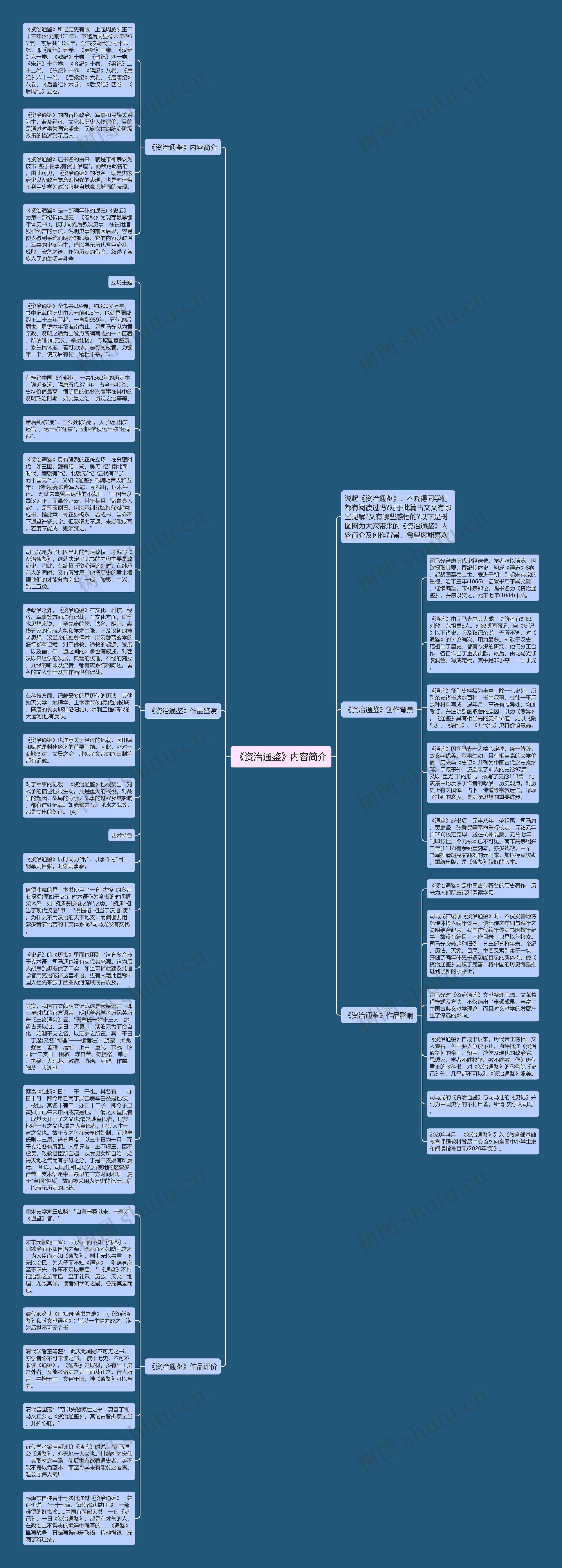 《资治通鉴》内容简介思维导图