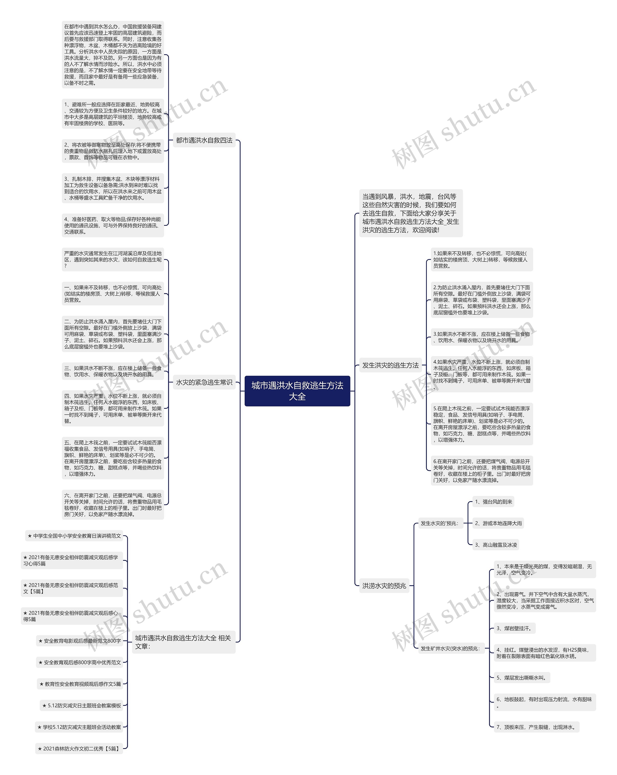 城市遇洪水自救逃生方法大全思维导图