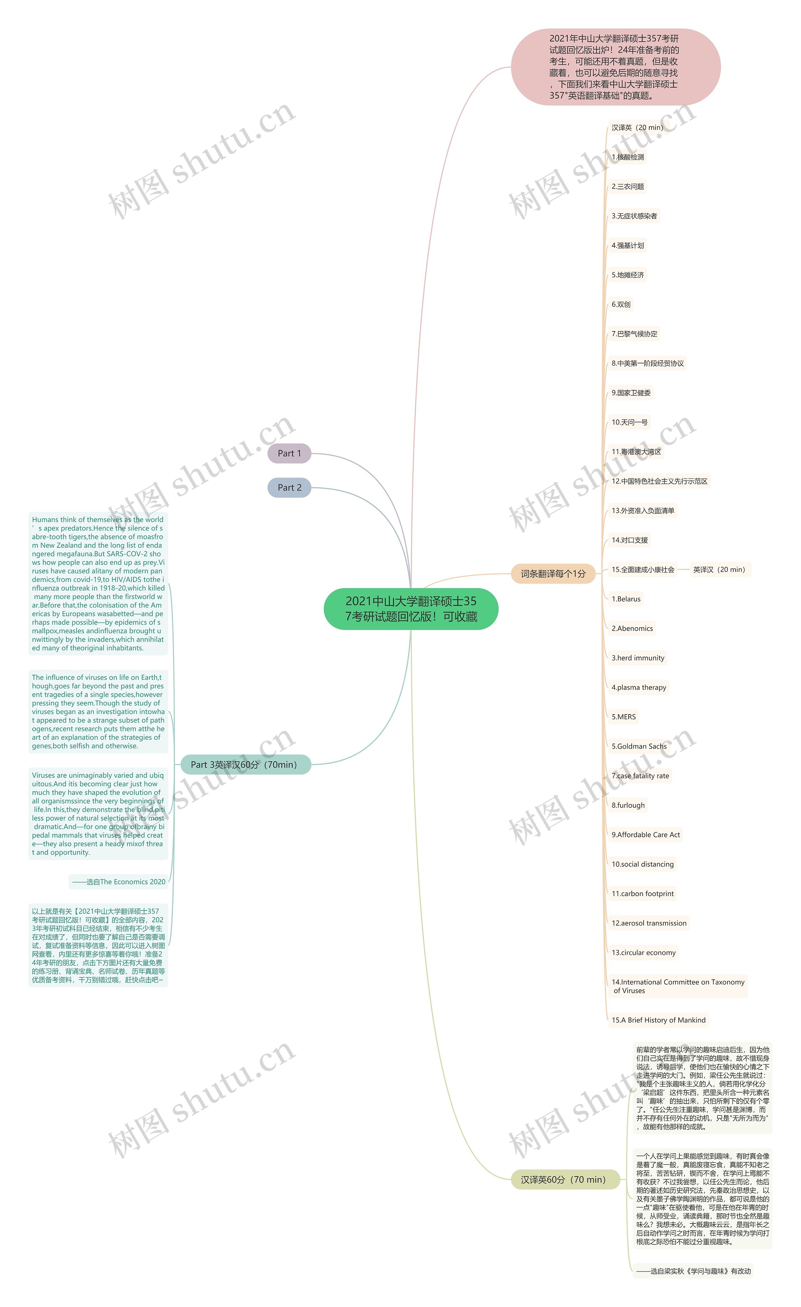 2021中山大学翻译硕士357考研试题回忆版！可收藏思维导图