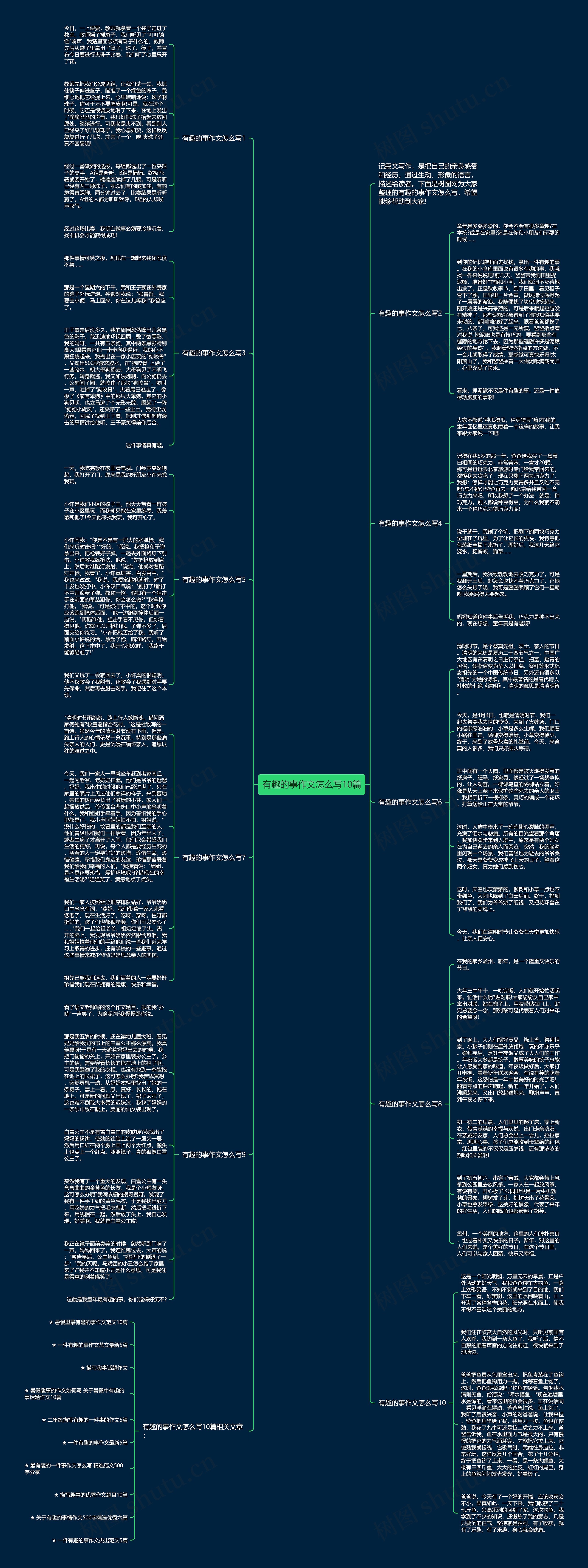 有趣的事作文怎么写10篇思维导图