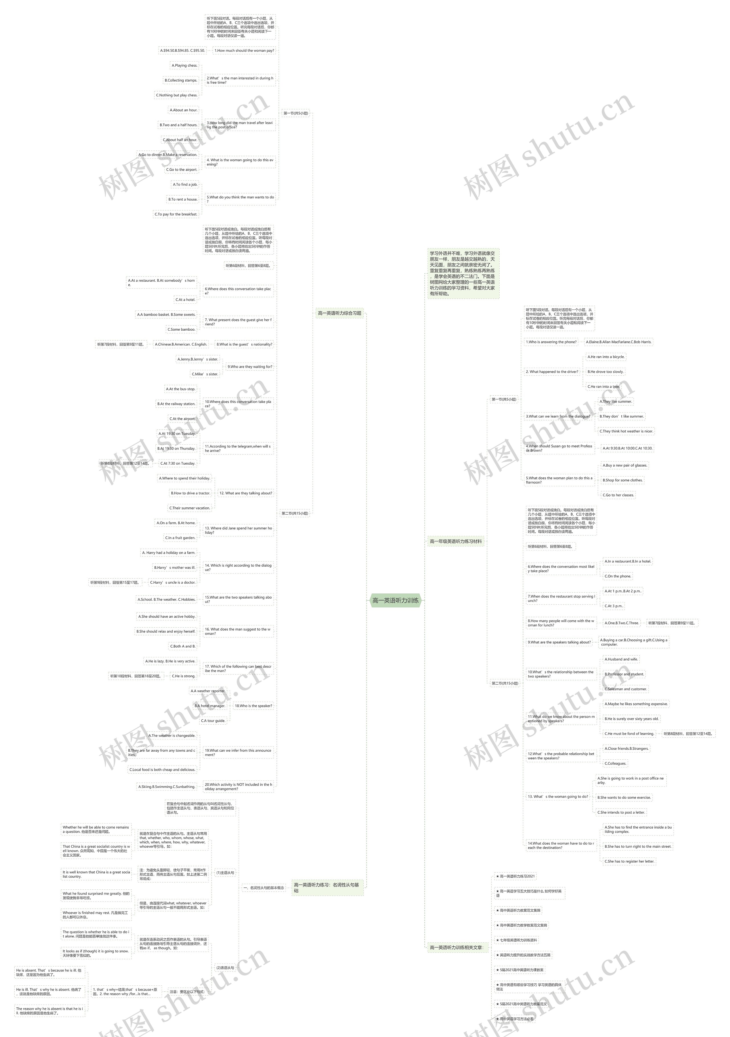 高一英语听力训练思维导图