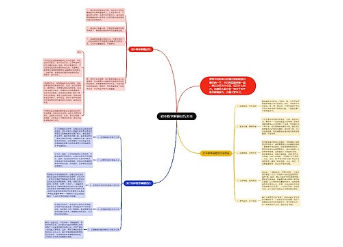 初中数学解题技巧大全 初中数学解题技巧大全