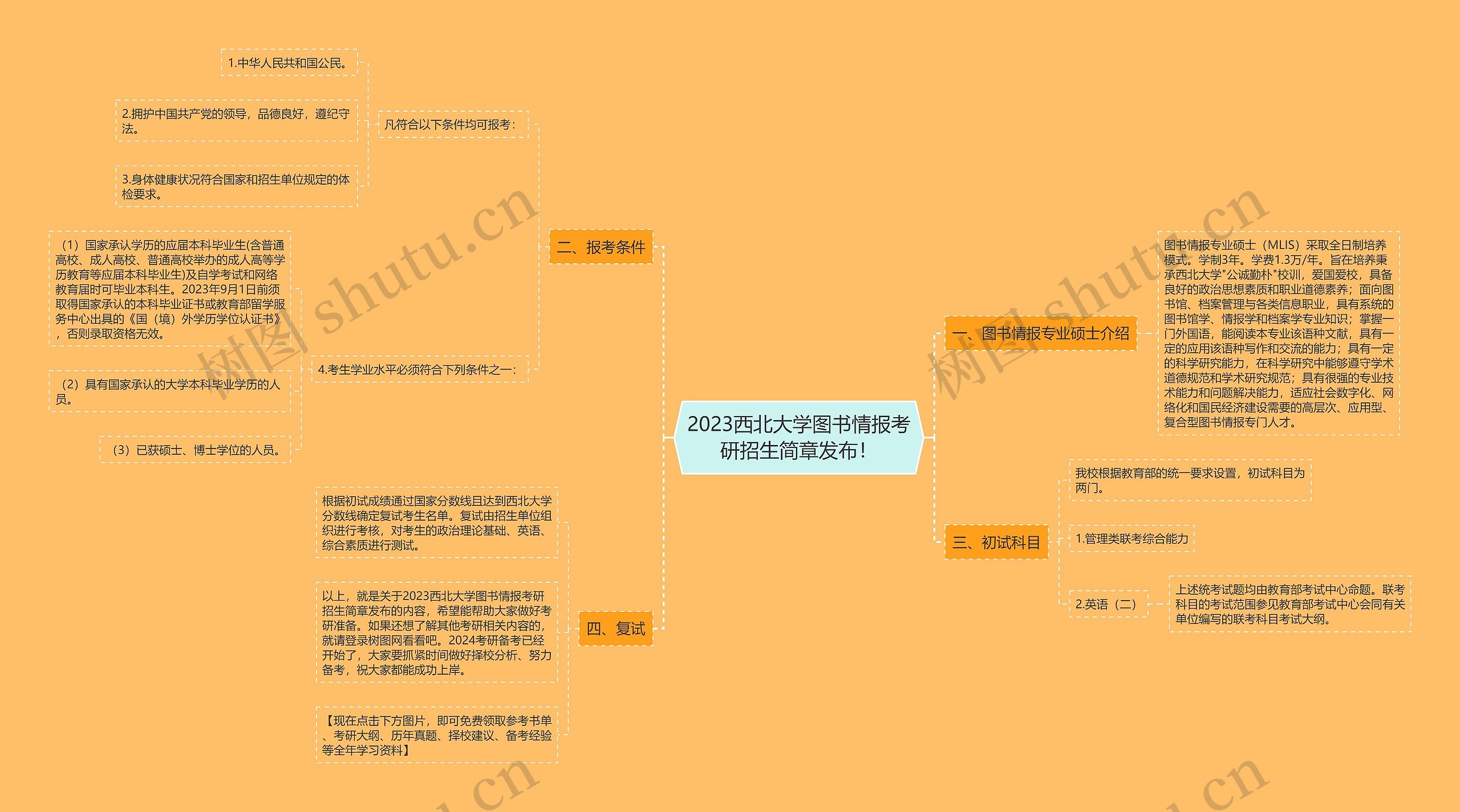 2023西北大学图书情报考研招生简章发布！