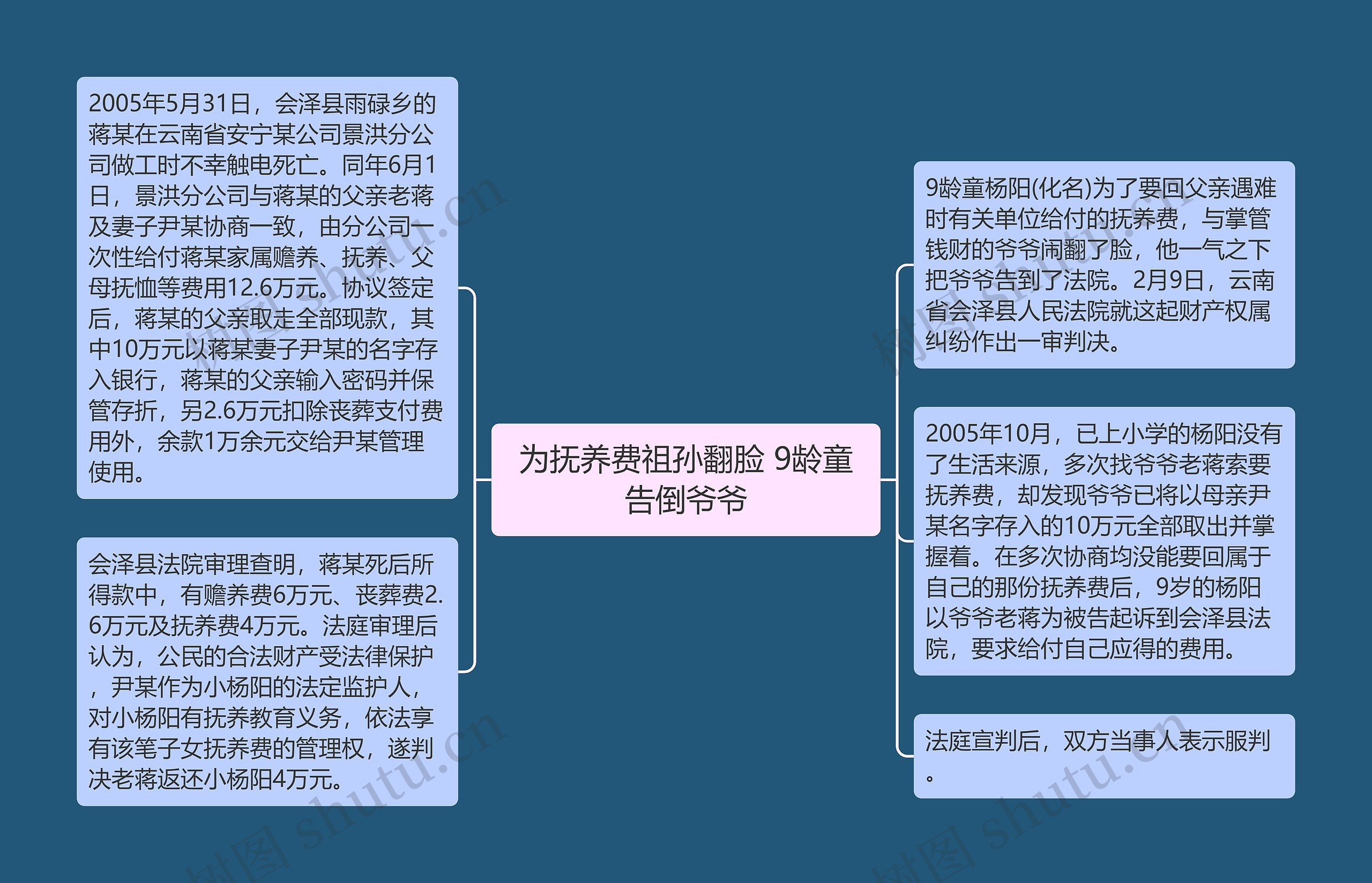 为抚养费祖孙翻脸 9龄童告倒爷爷