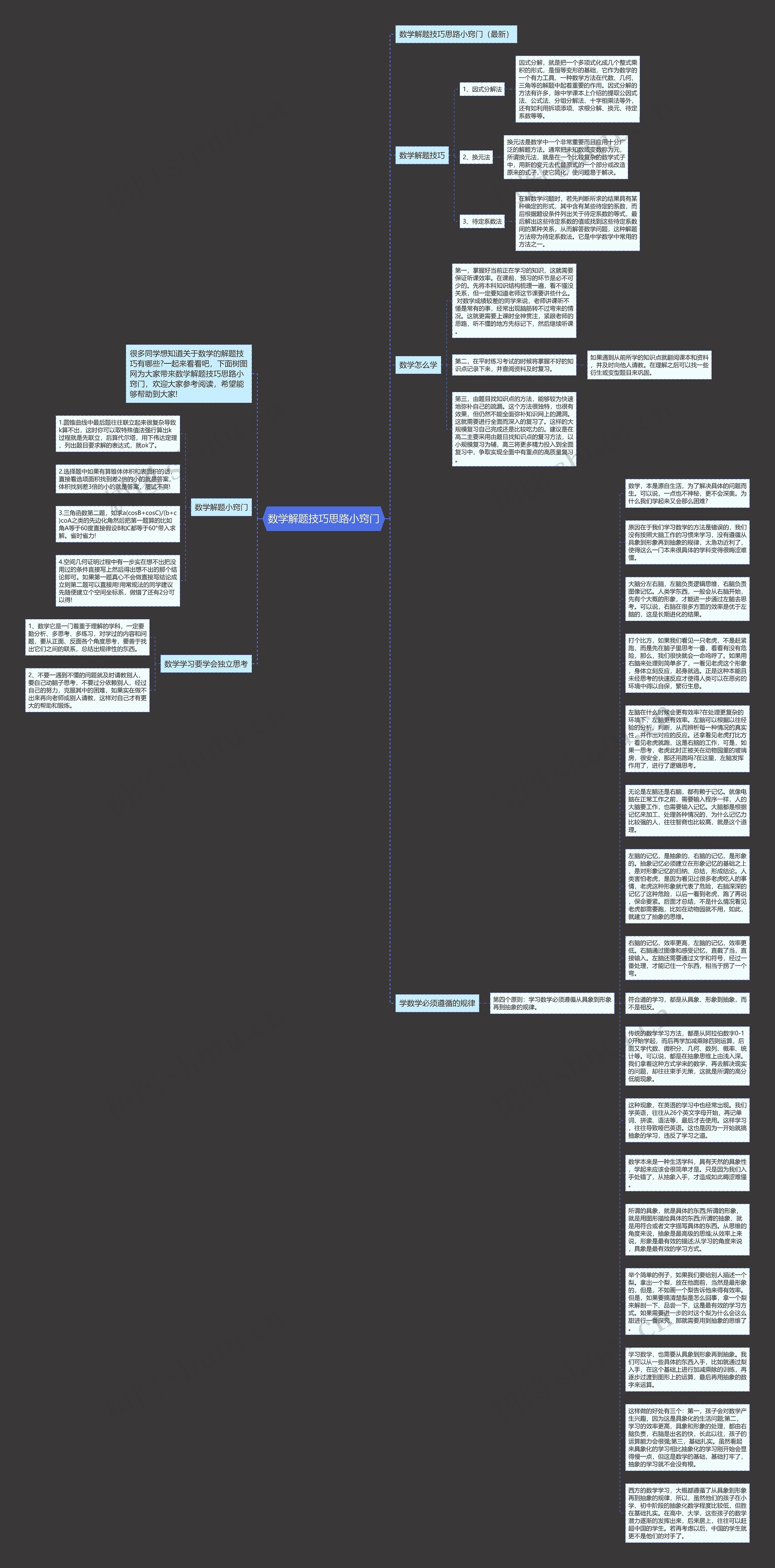 数学解题技巧思路小窍门思维导图